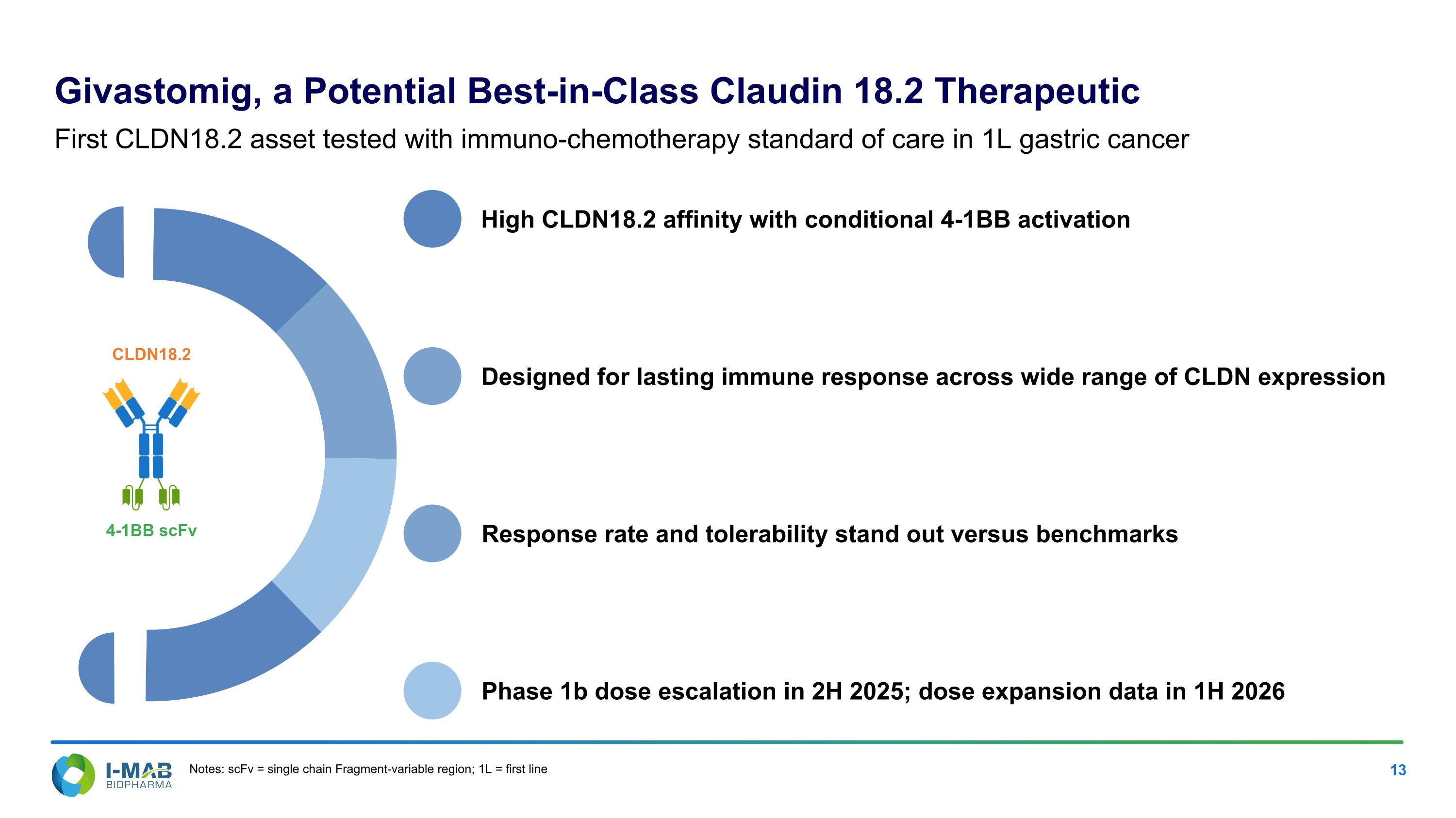 Slide 13