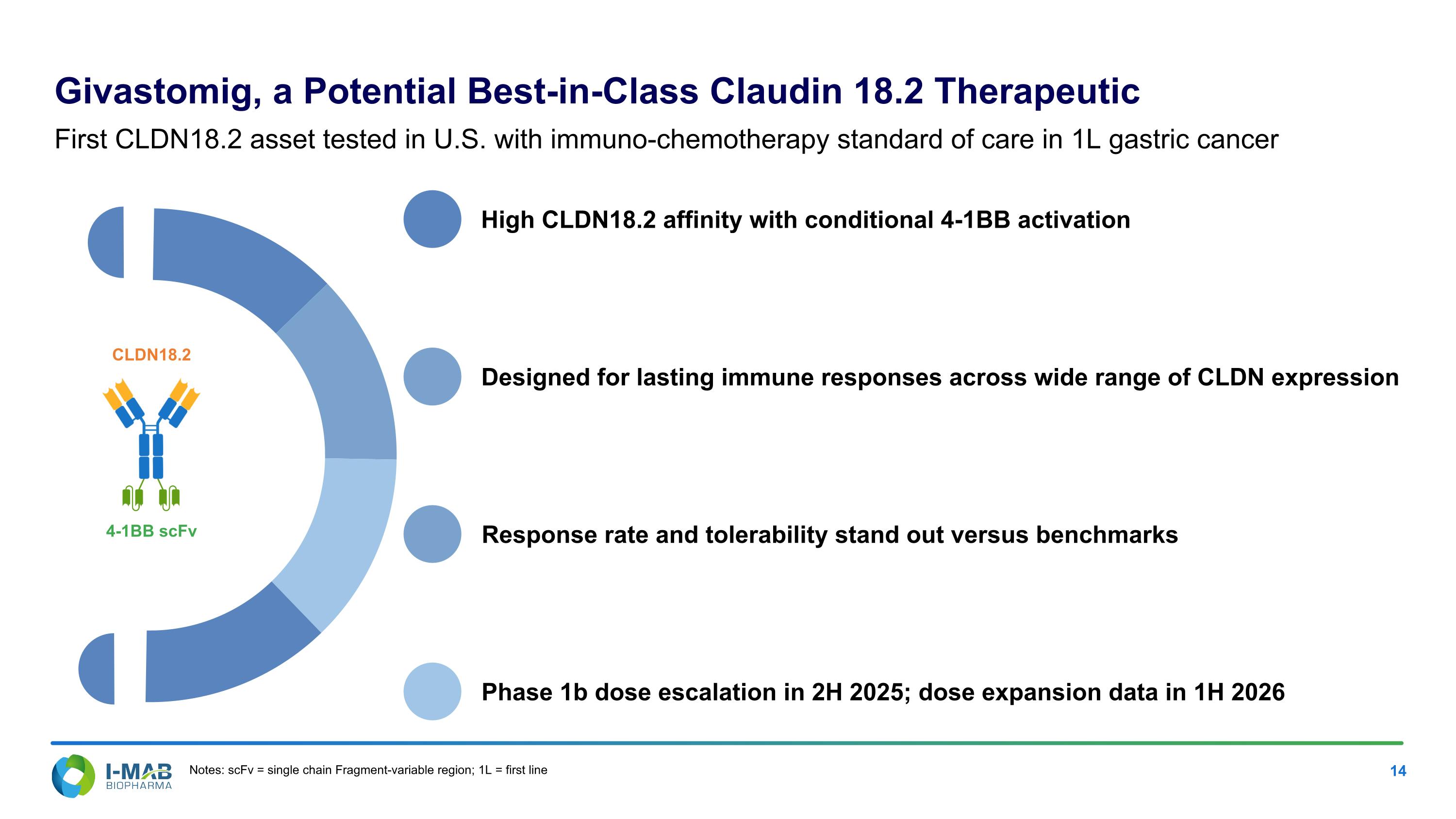 Slide 14