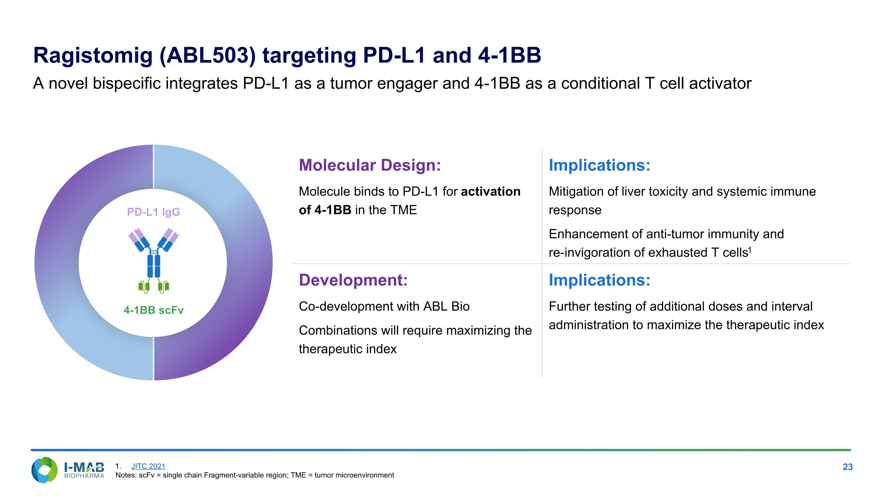 Slide 23