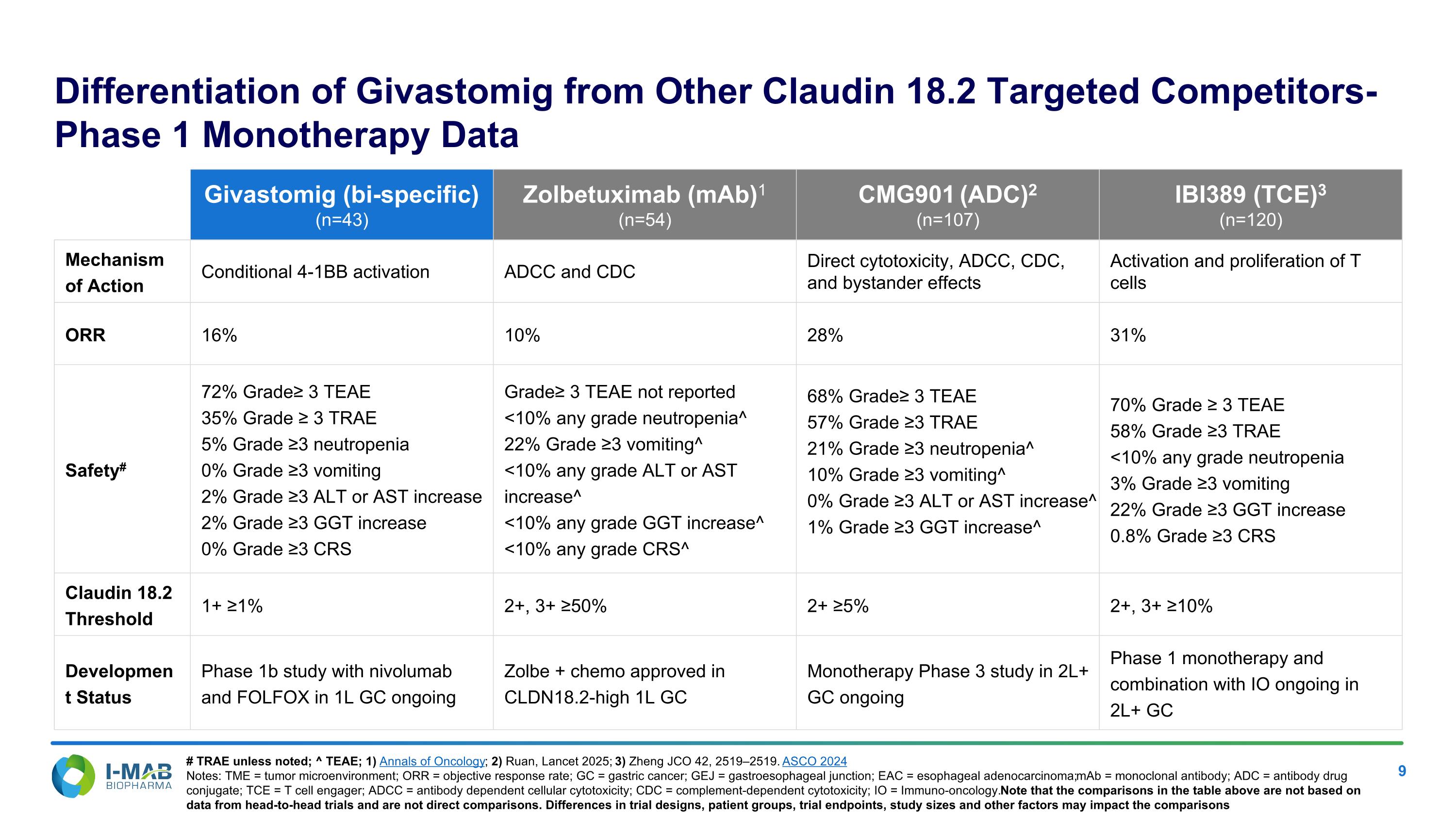 Slide 9