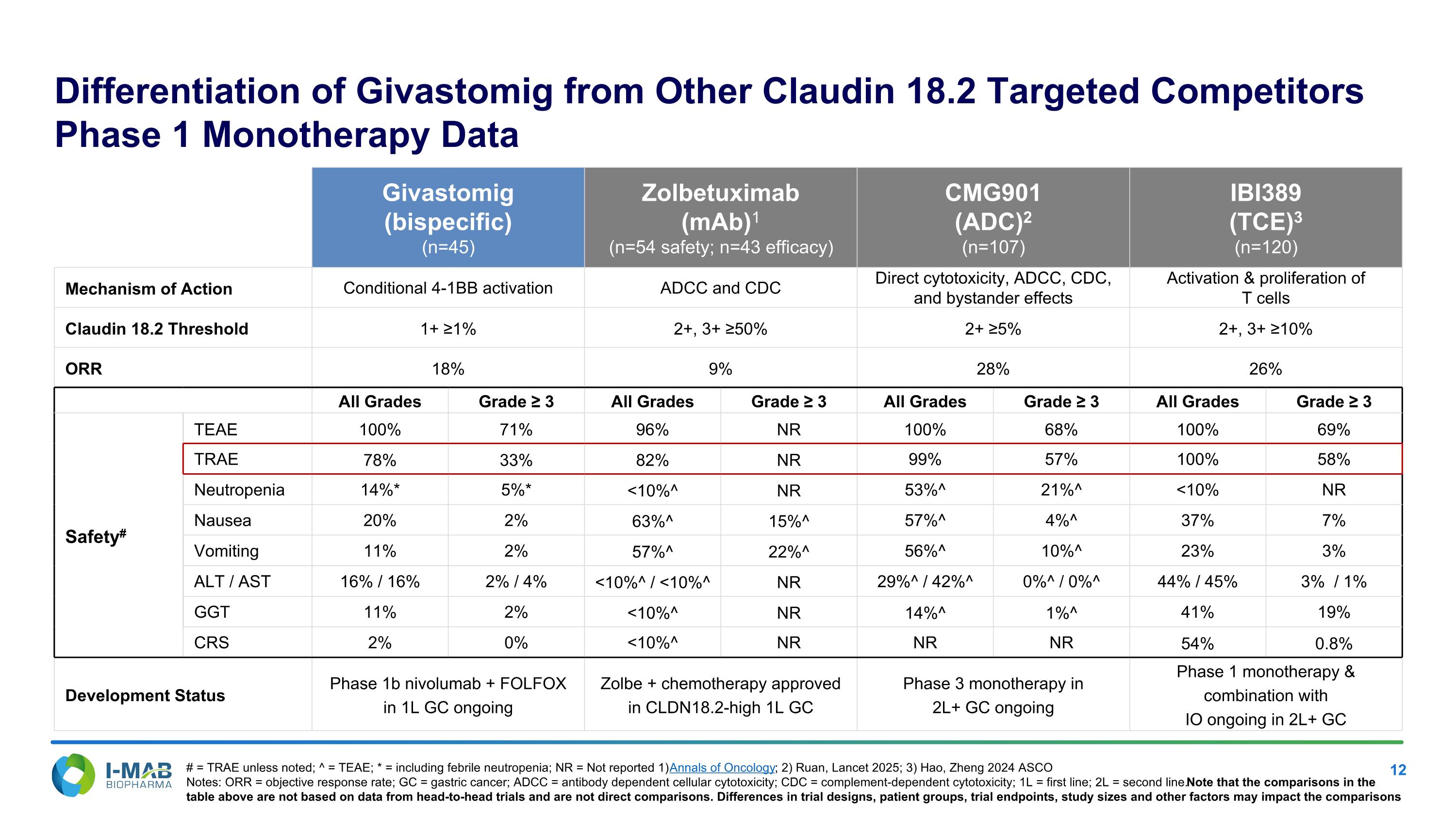 Slide 12