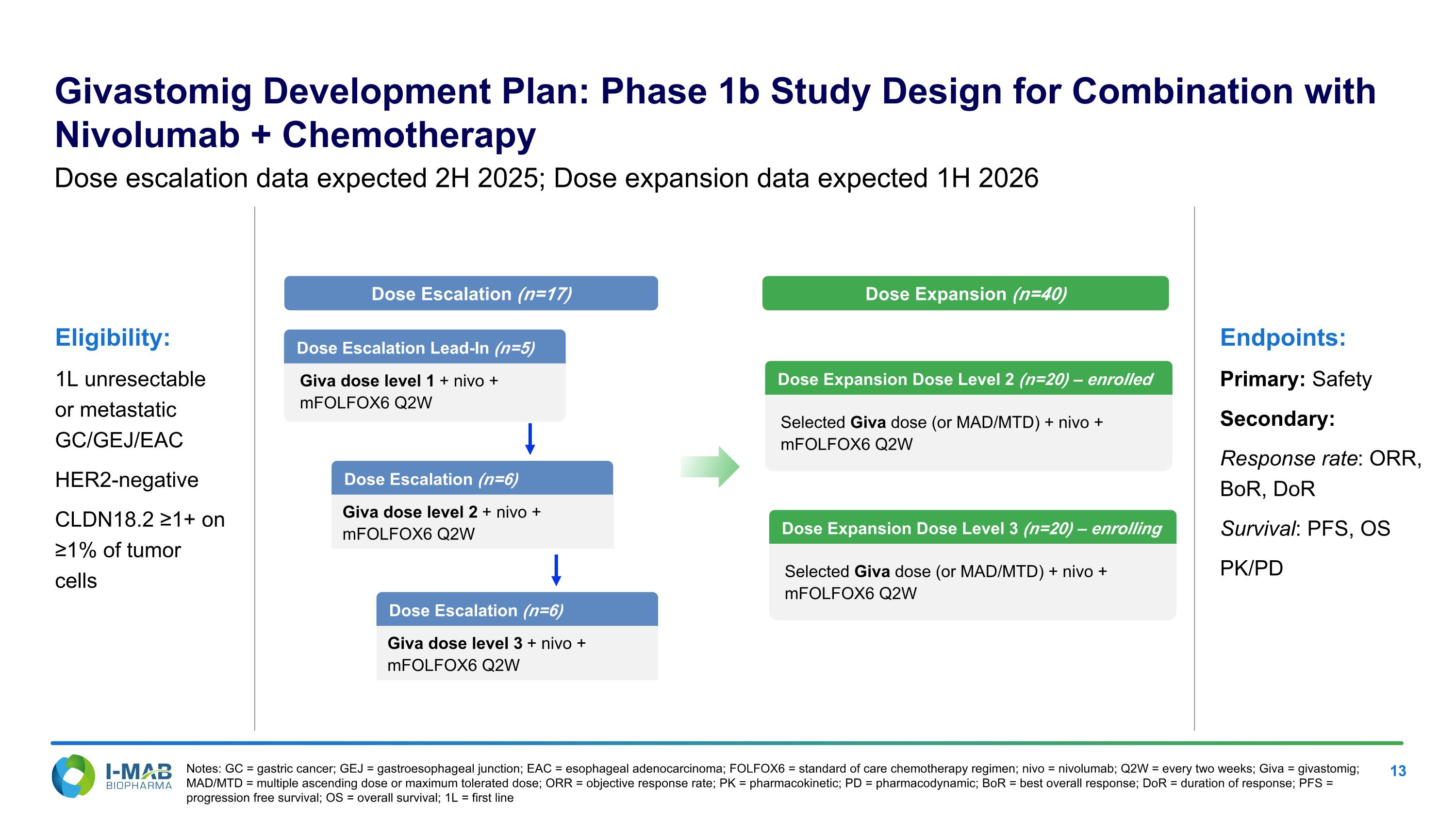 Slide 13