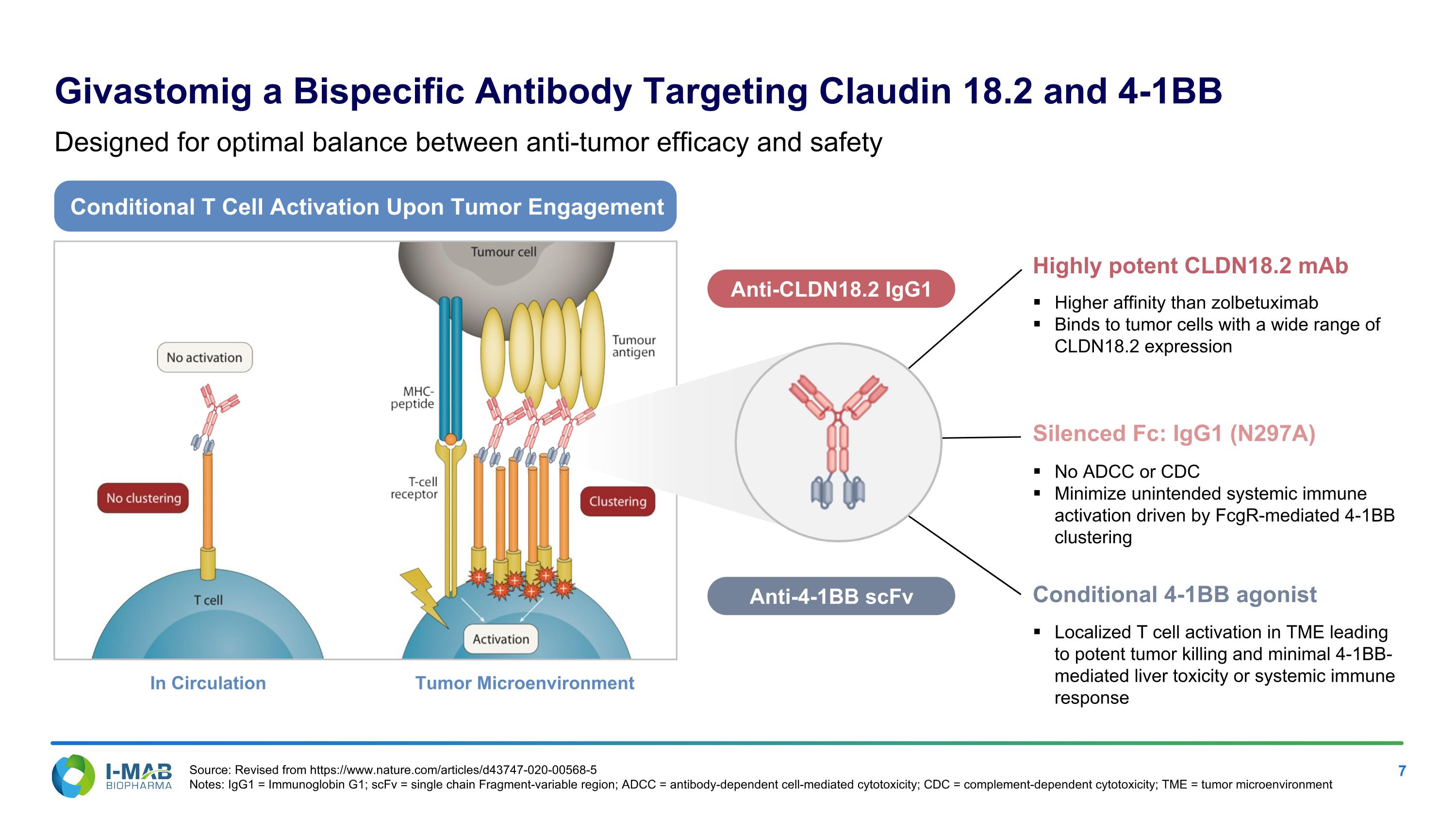 Slide 7
