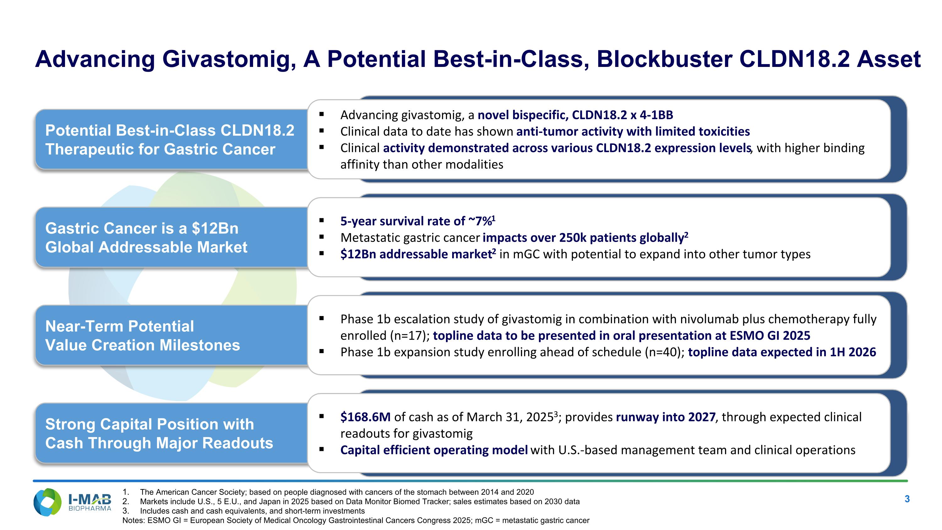Slide 3