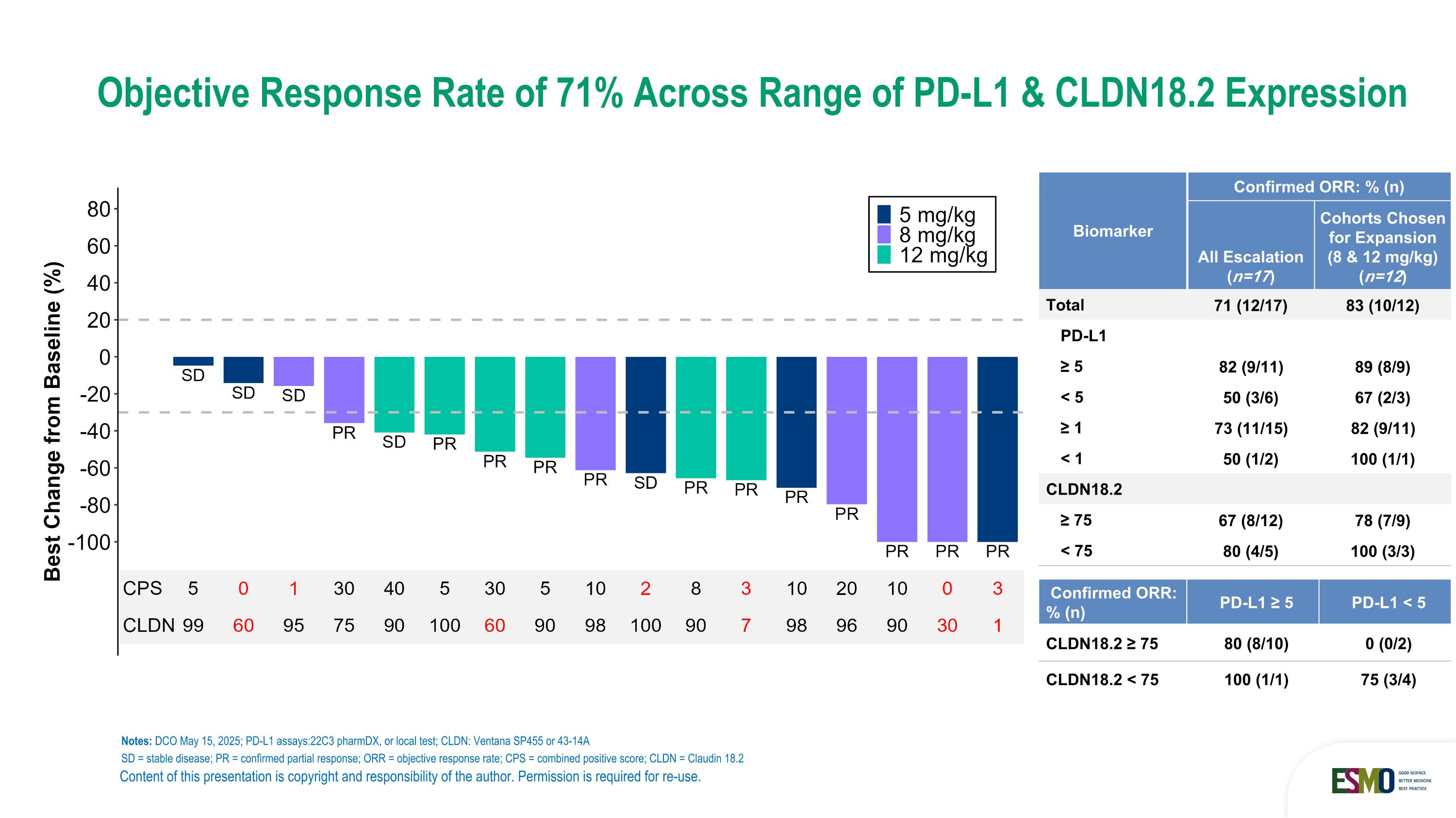 Slide 7