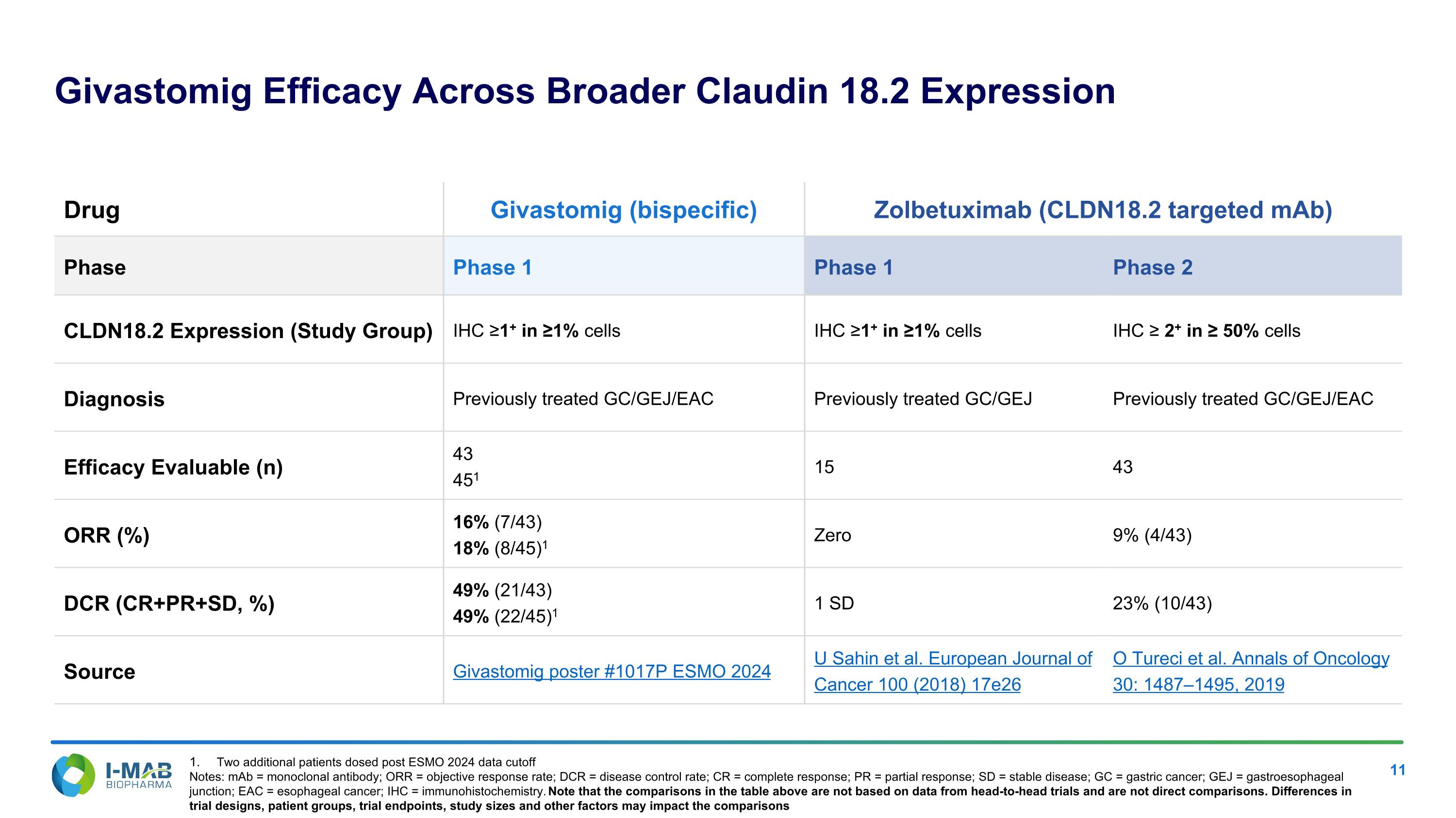 Slide 11