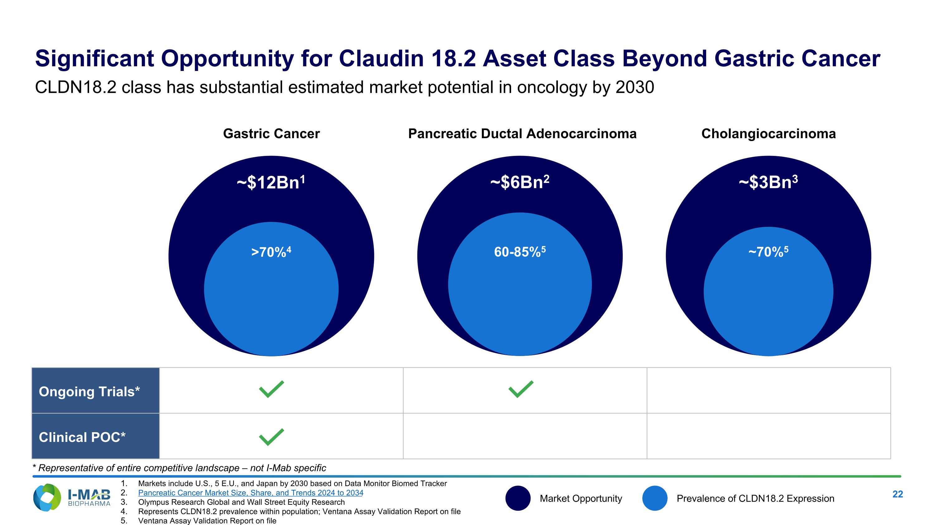 Slide 22