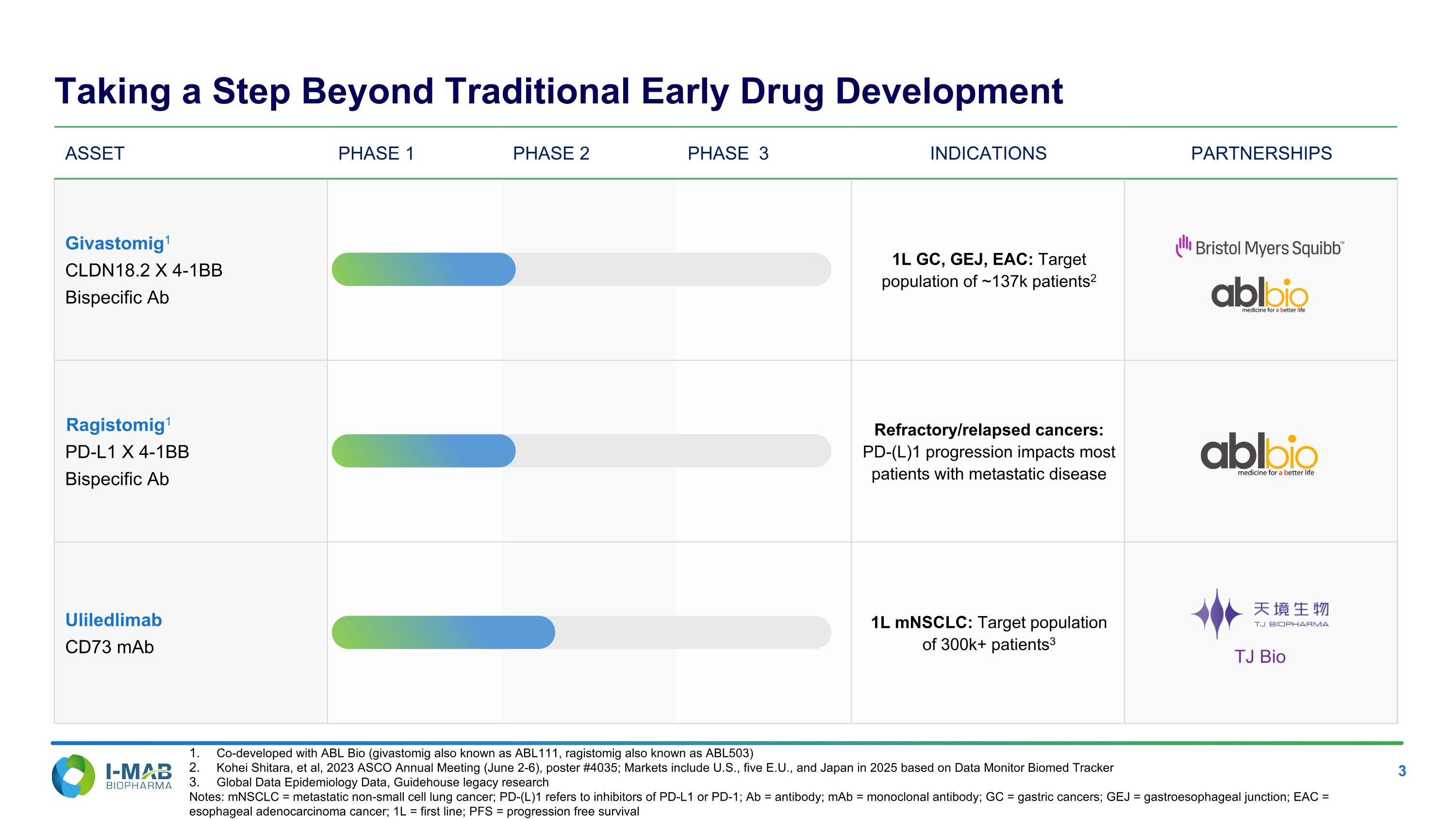 Slide 3