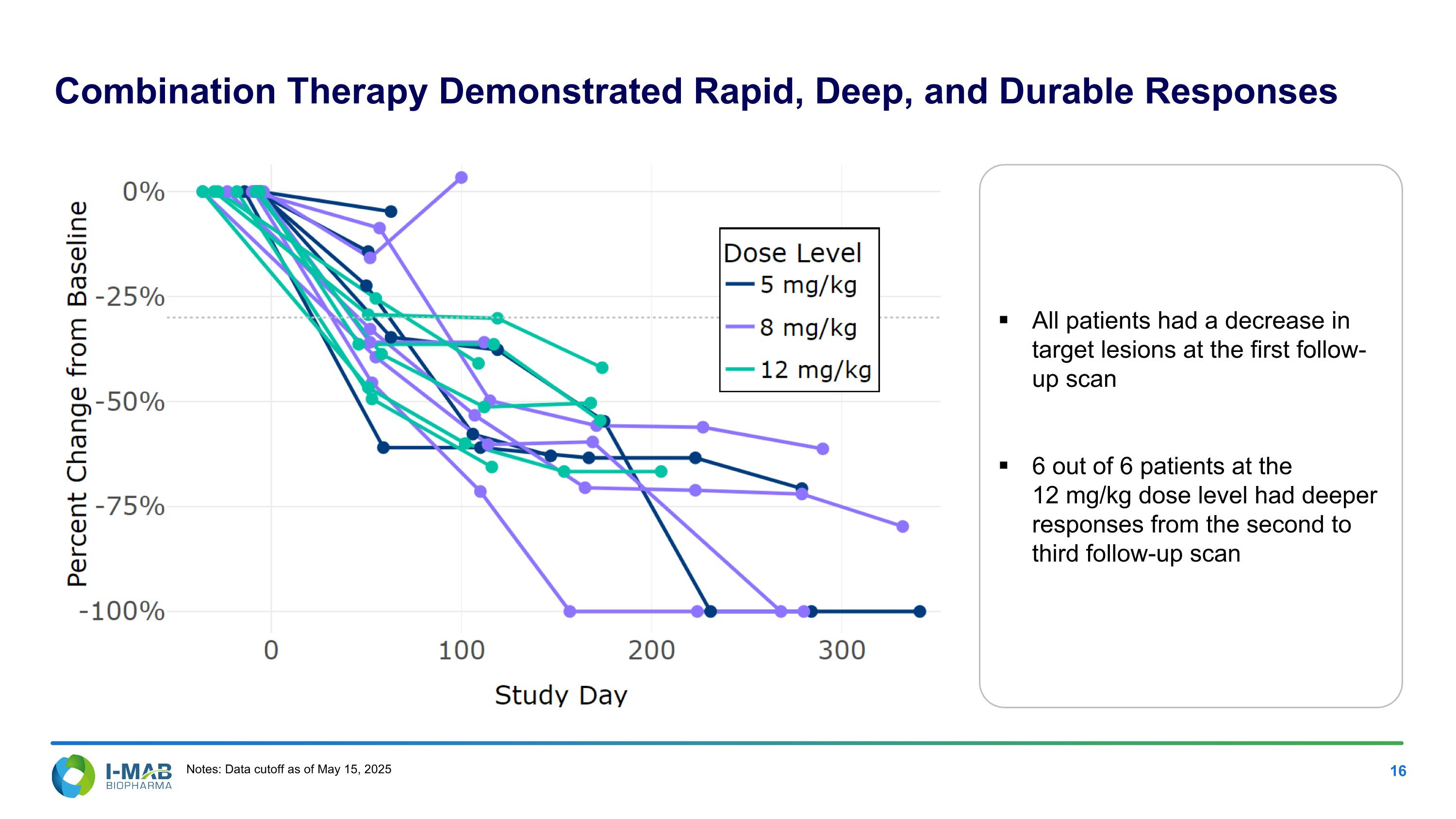 Slide 16