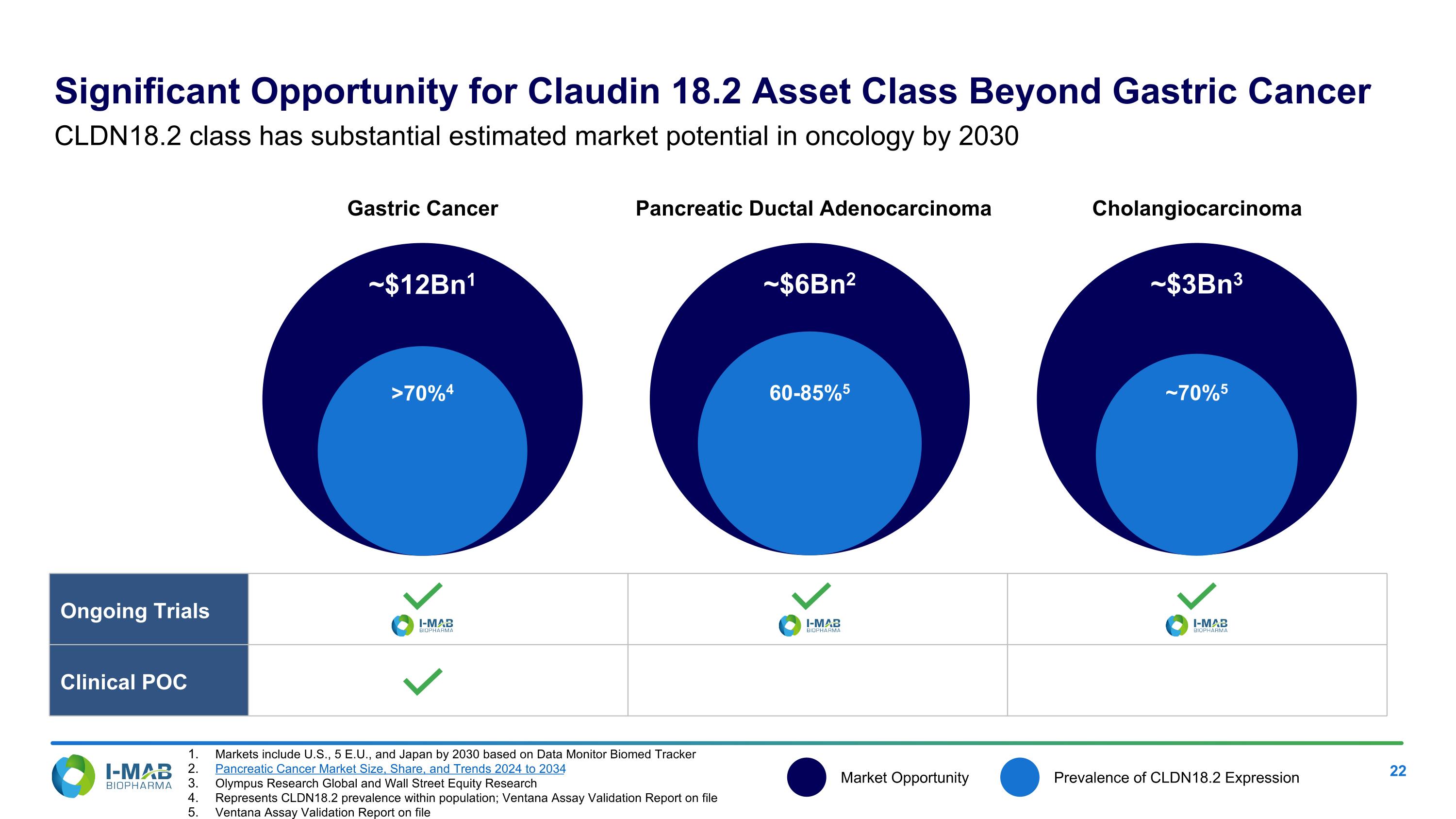 Slide 22