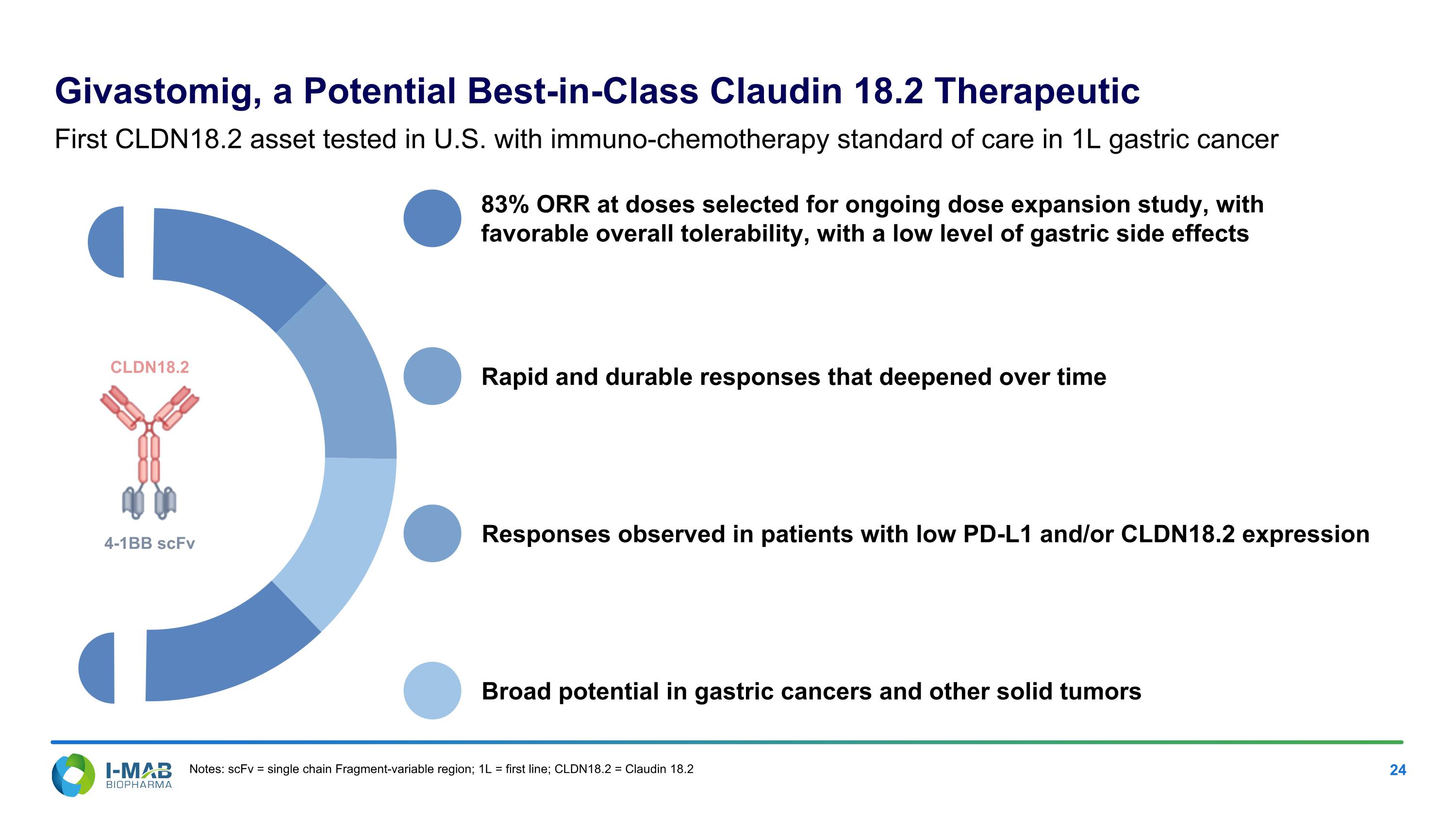Slide 24