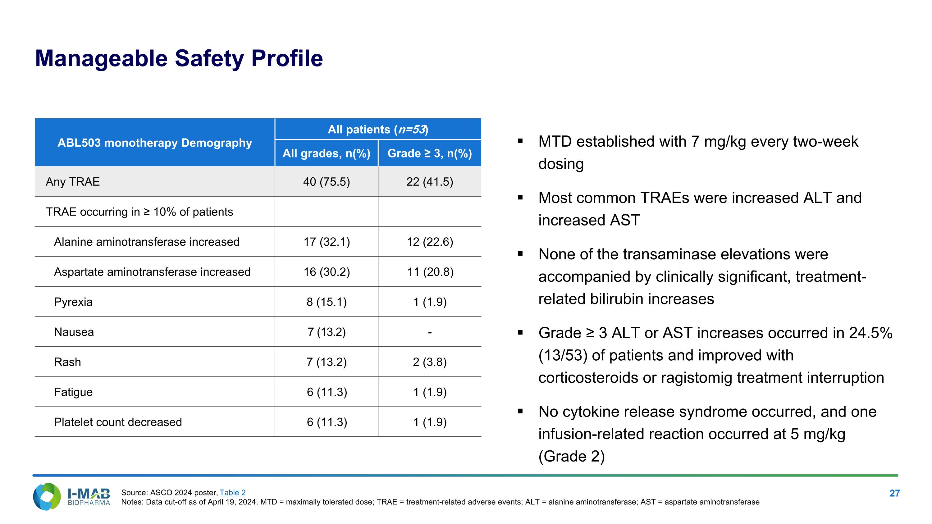 Slide 27