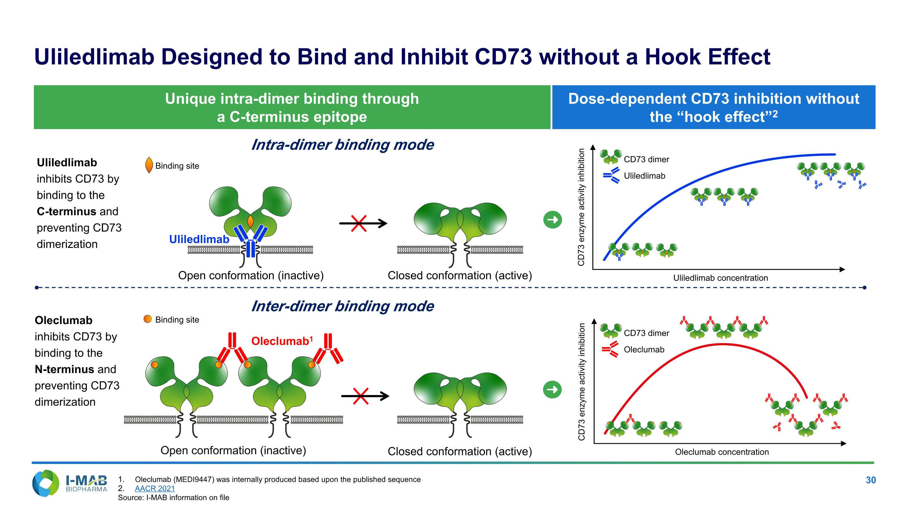 Slide 30