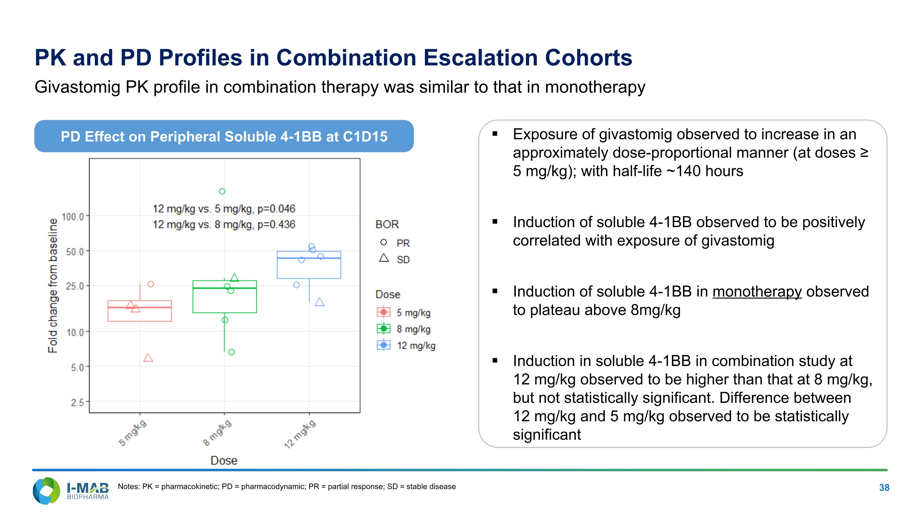 Slide 38