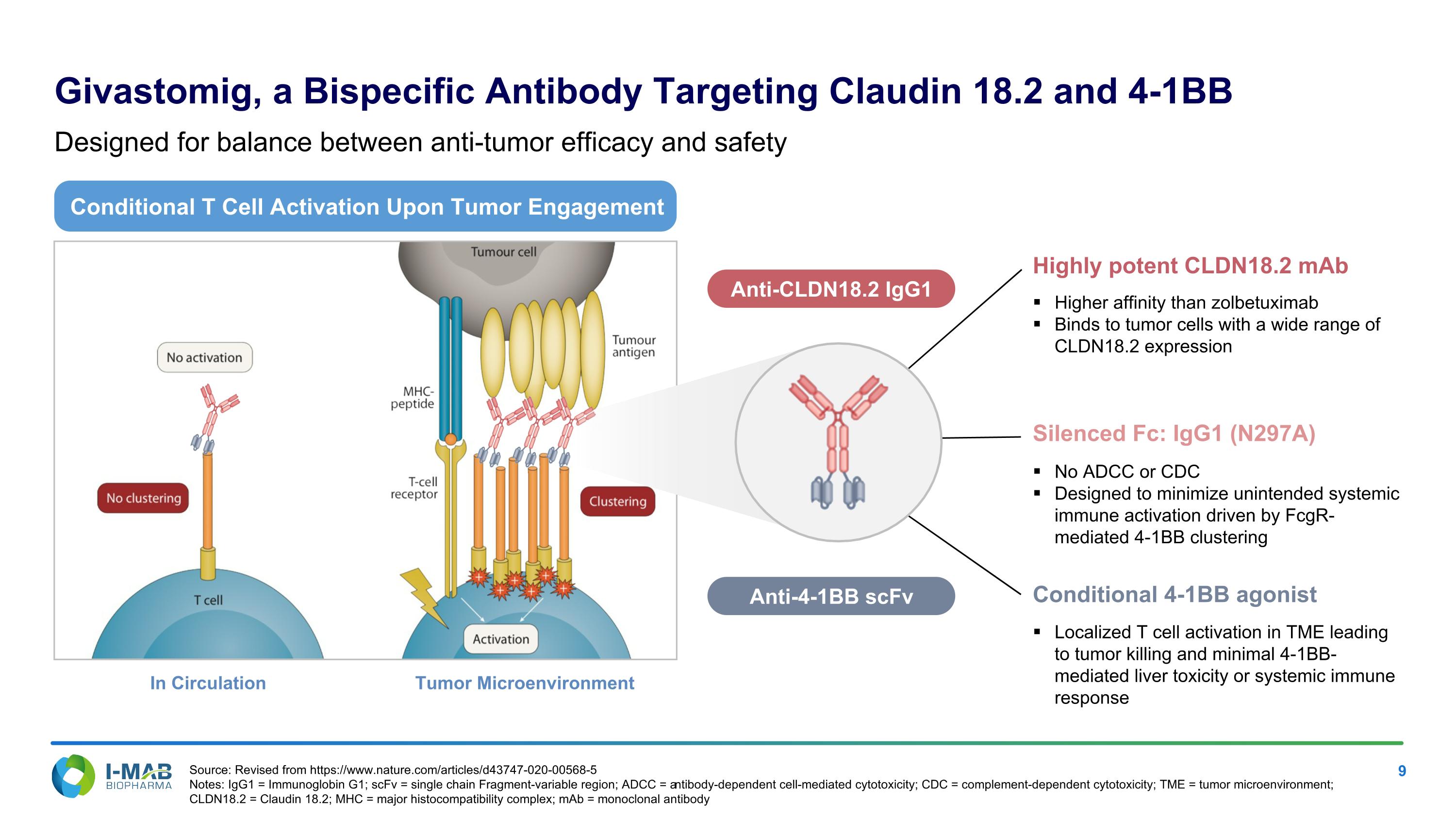 Slide 9