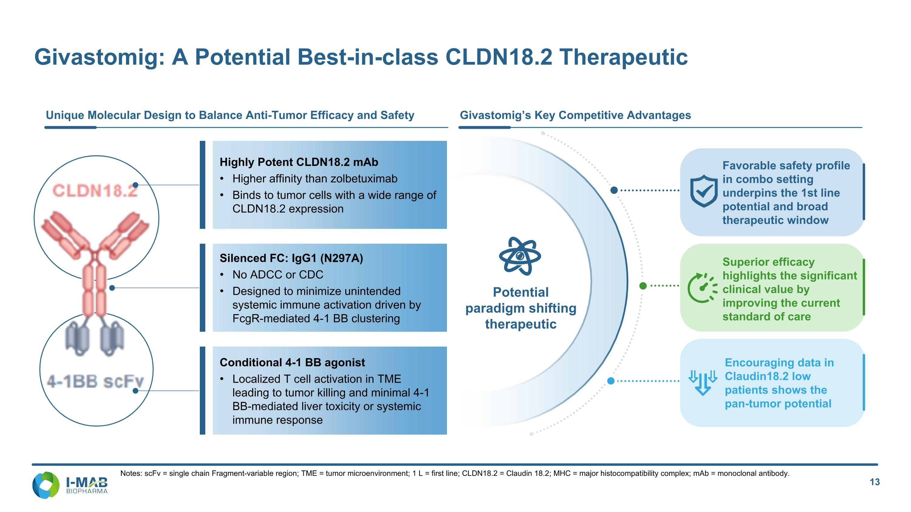 Slide 14