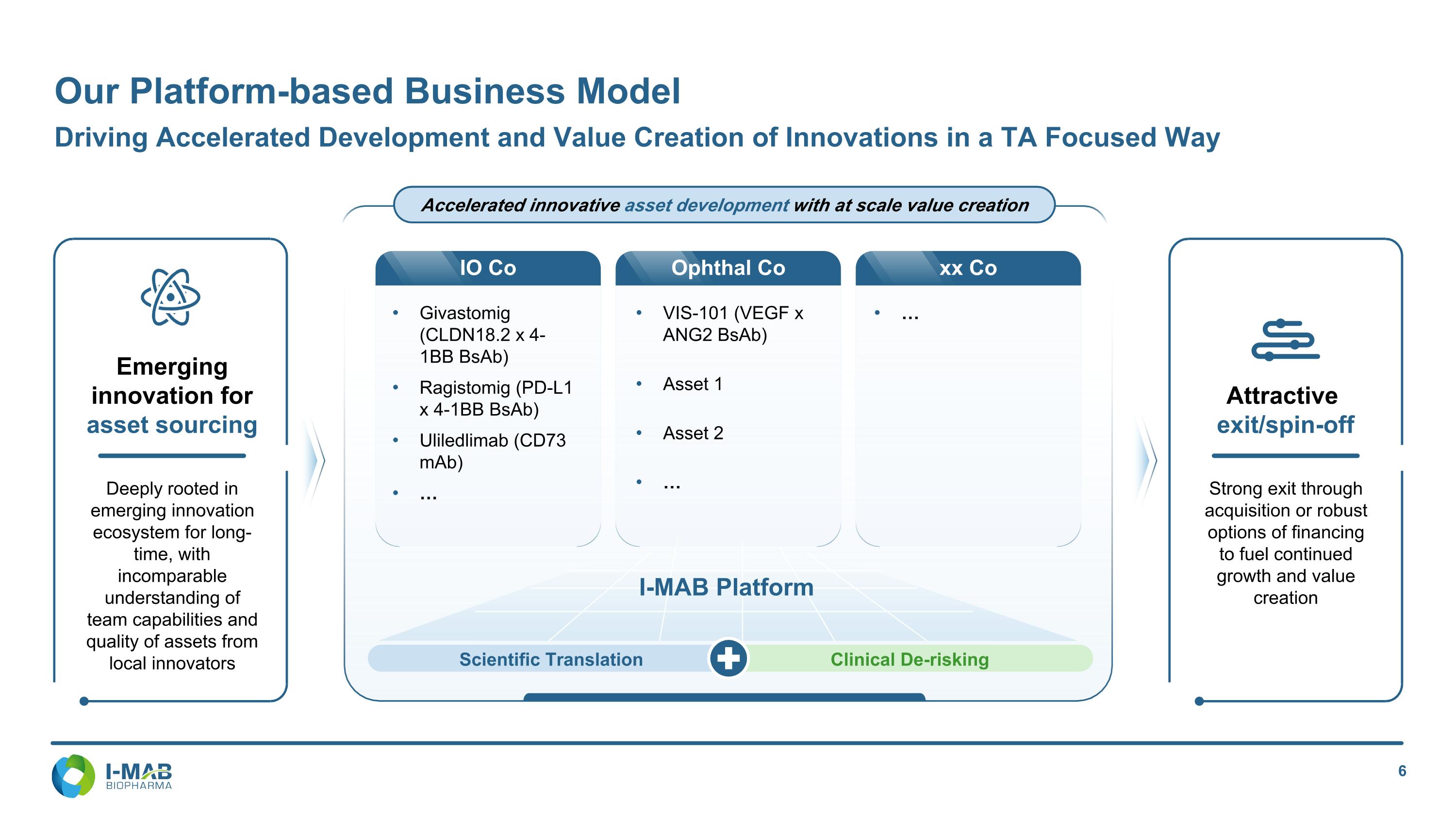 Slide 7
