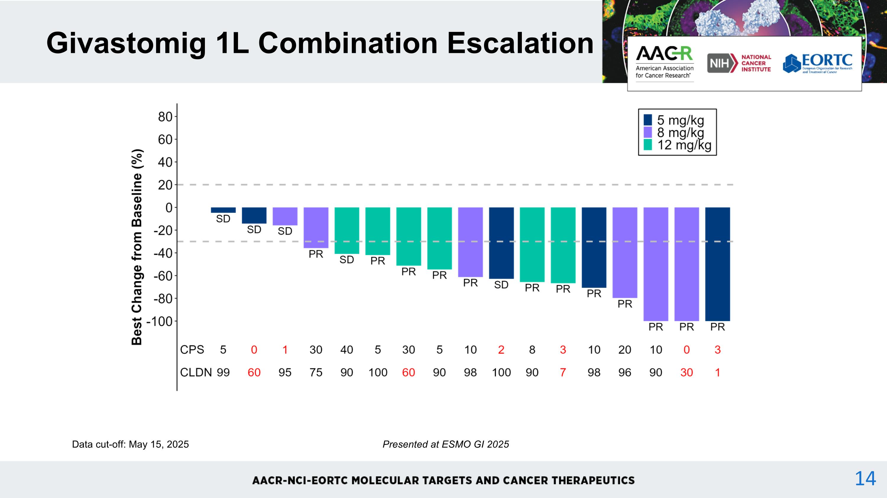 Slide 14