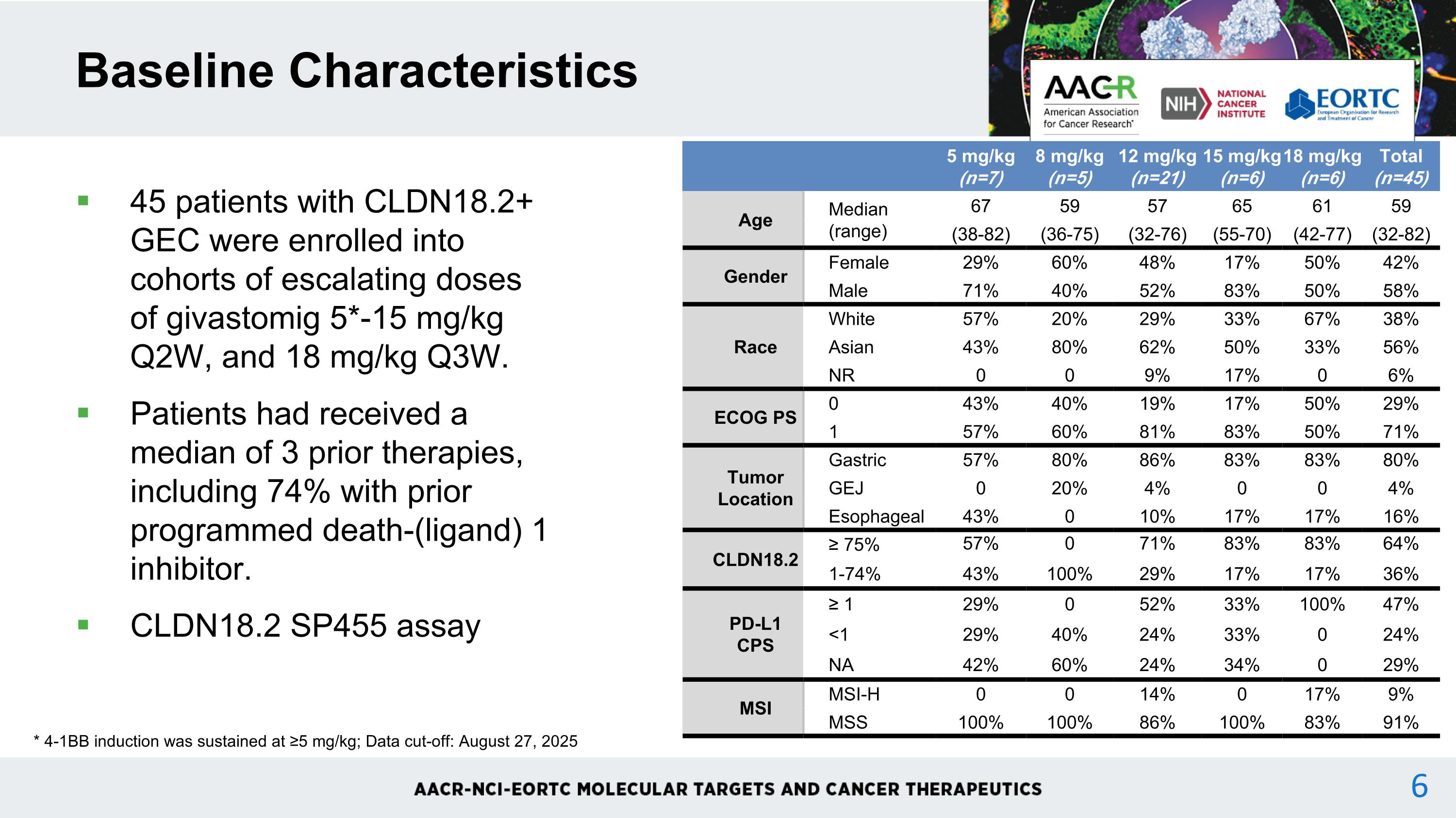 Slide 6