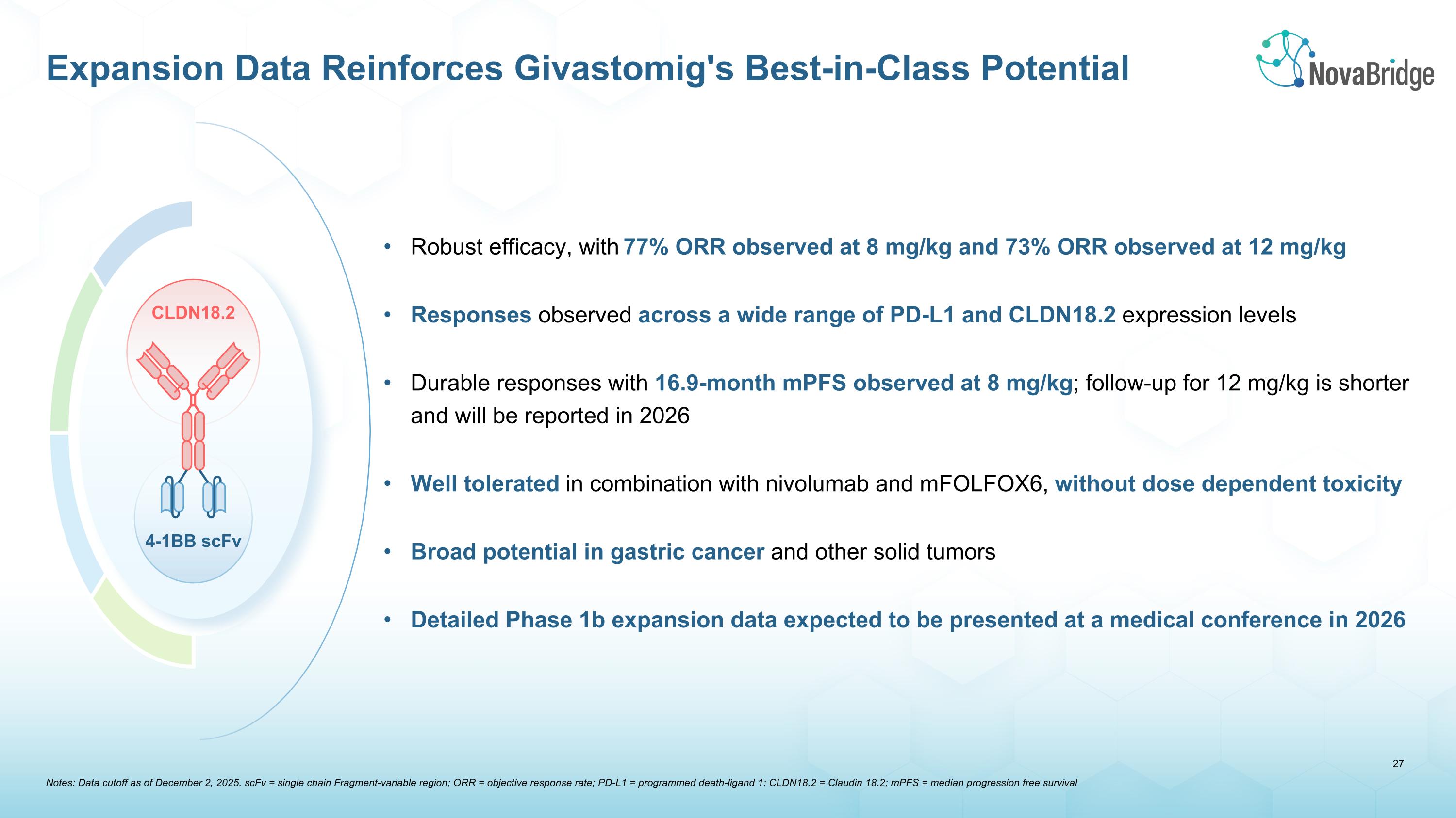 Slide 28