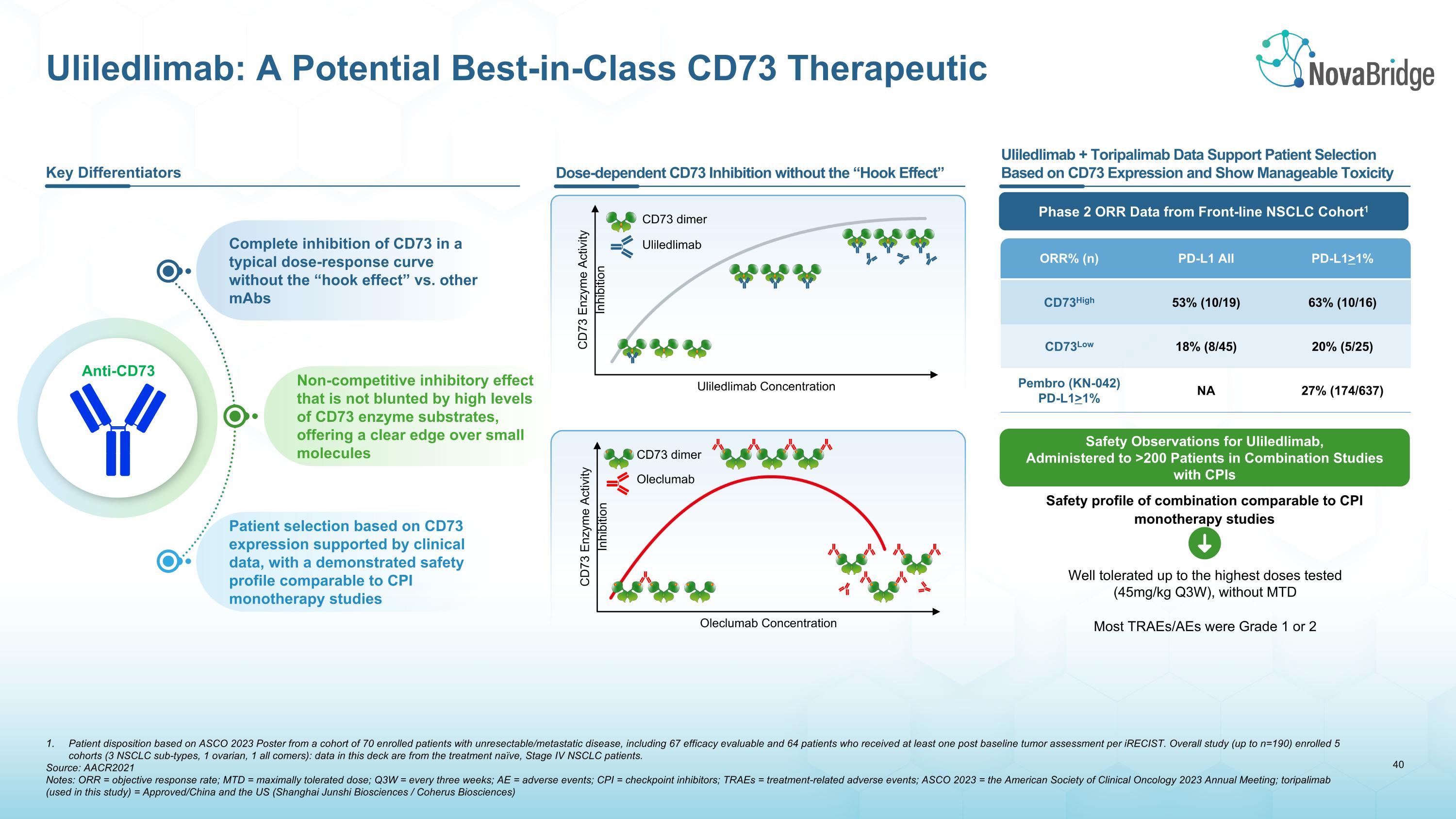 Slide 41