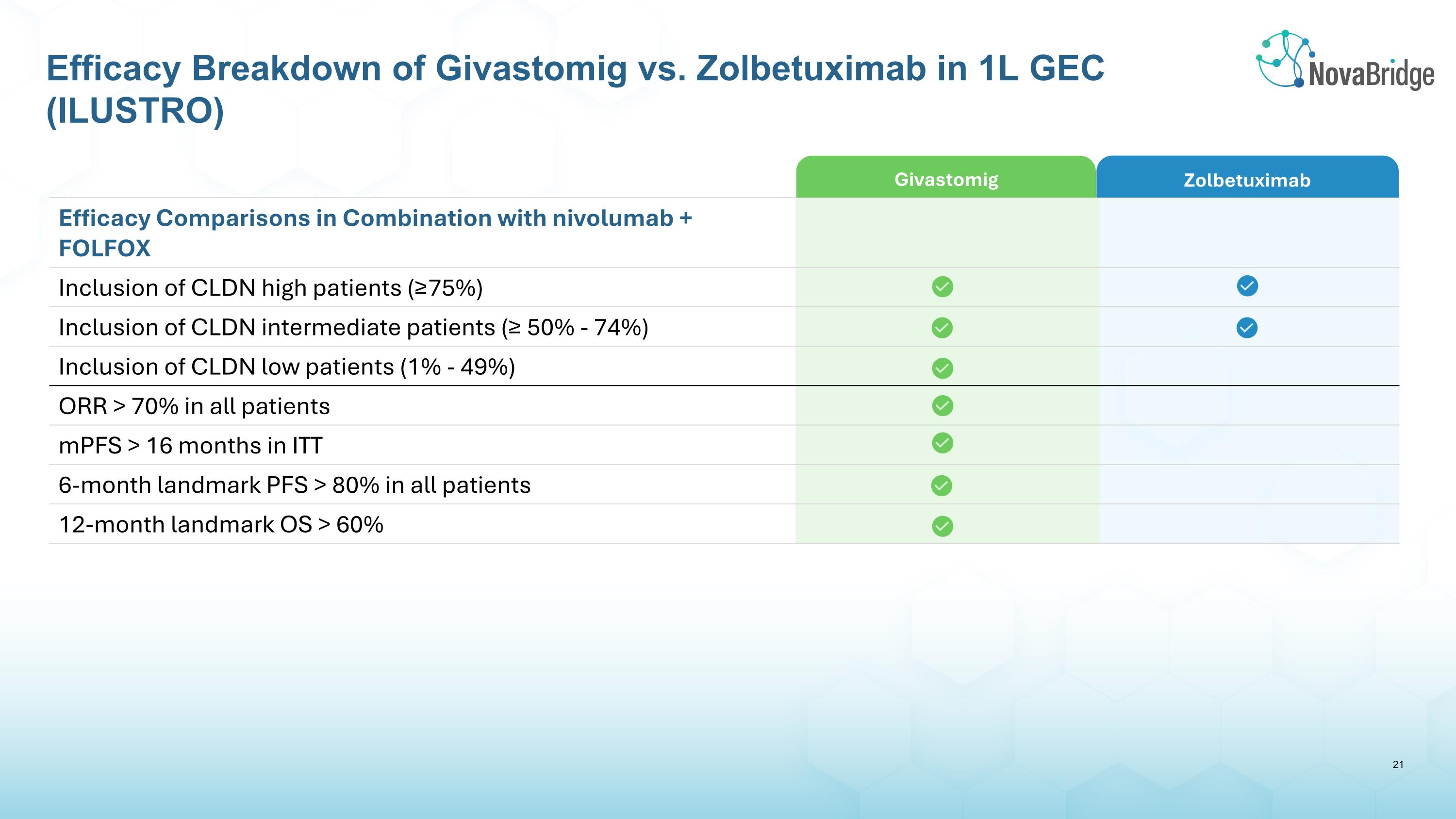 Slide 22