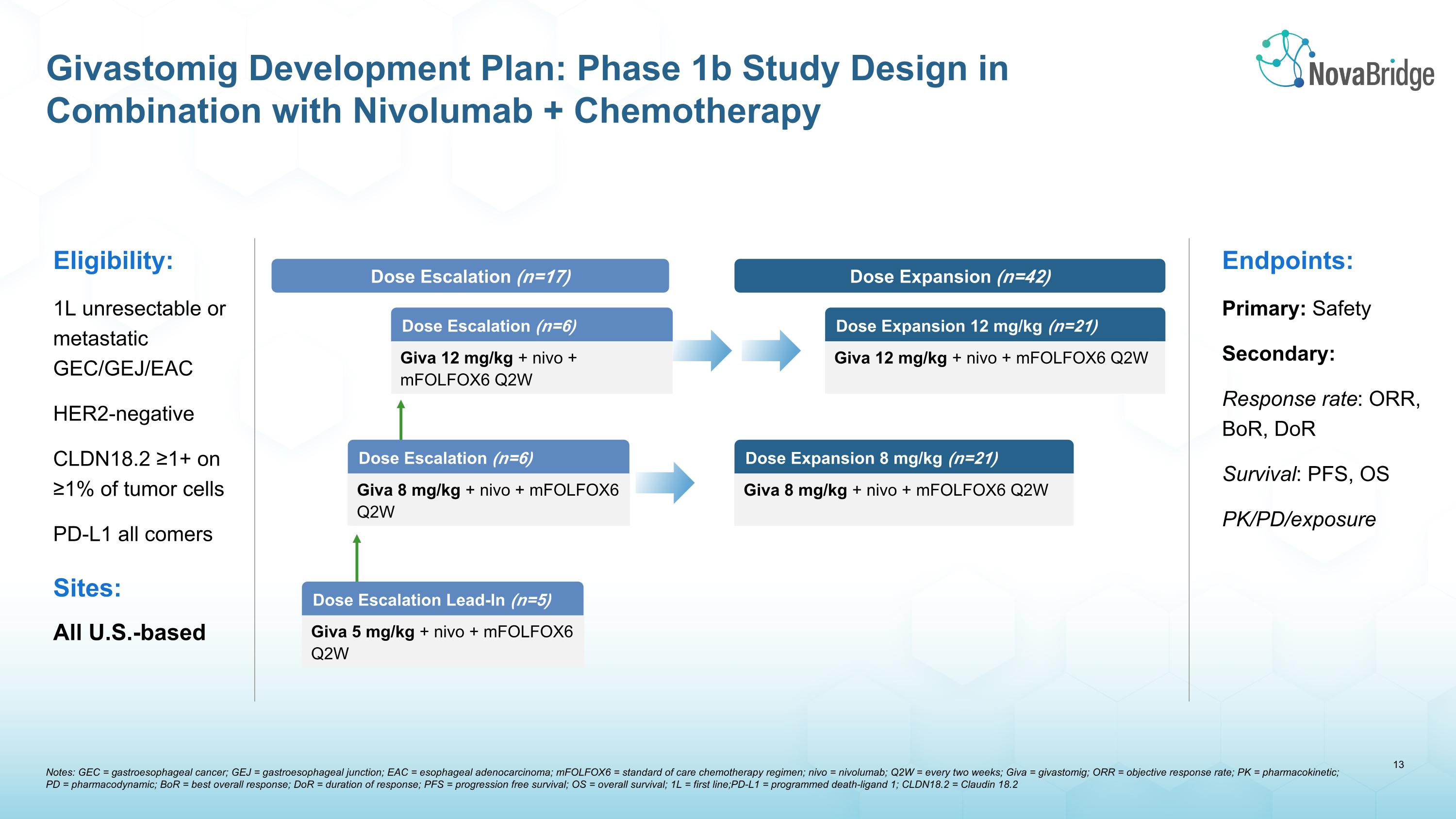 Slide 14