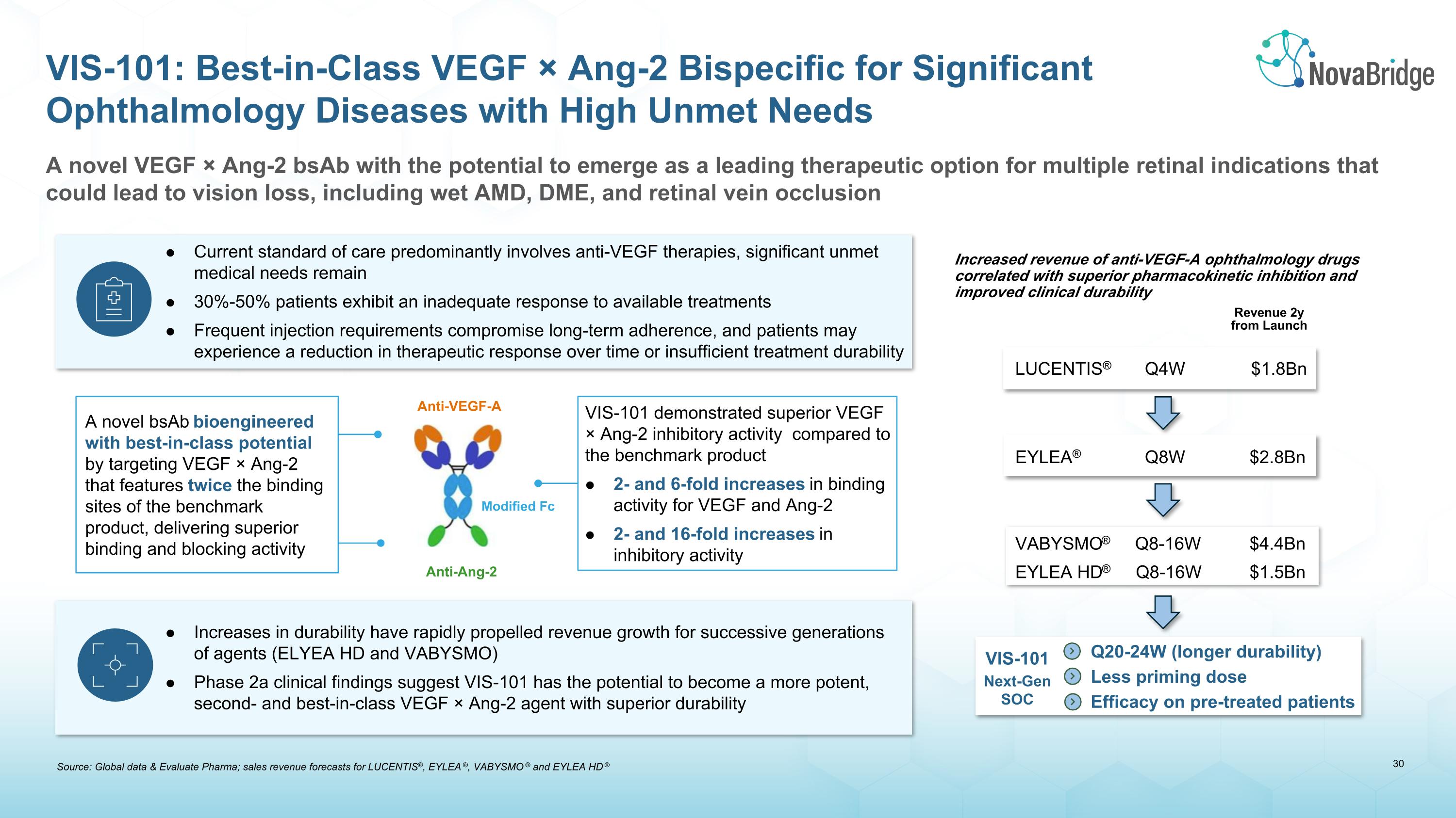 Slide 31