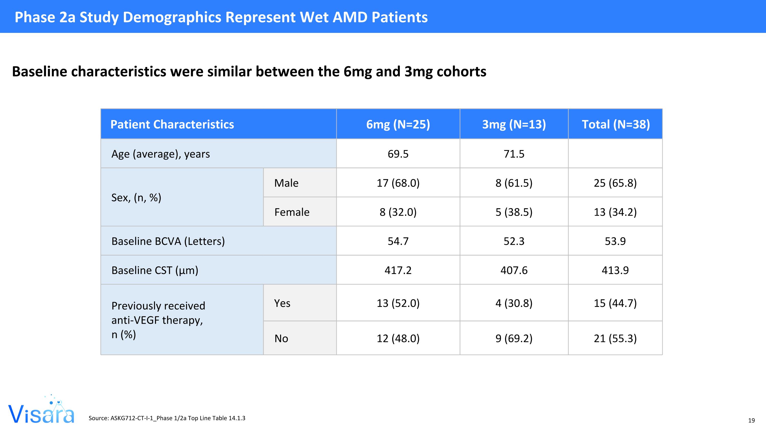 Slide 20