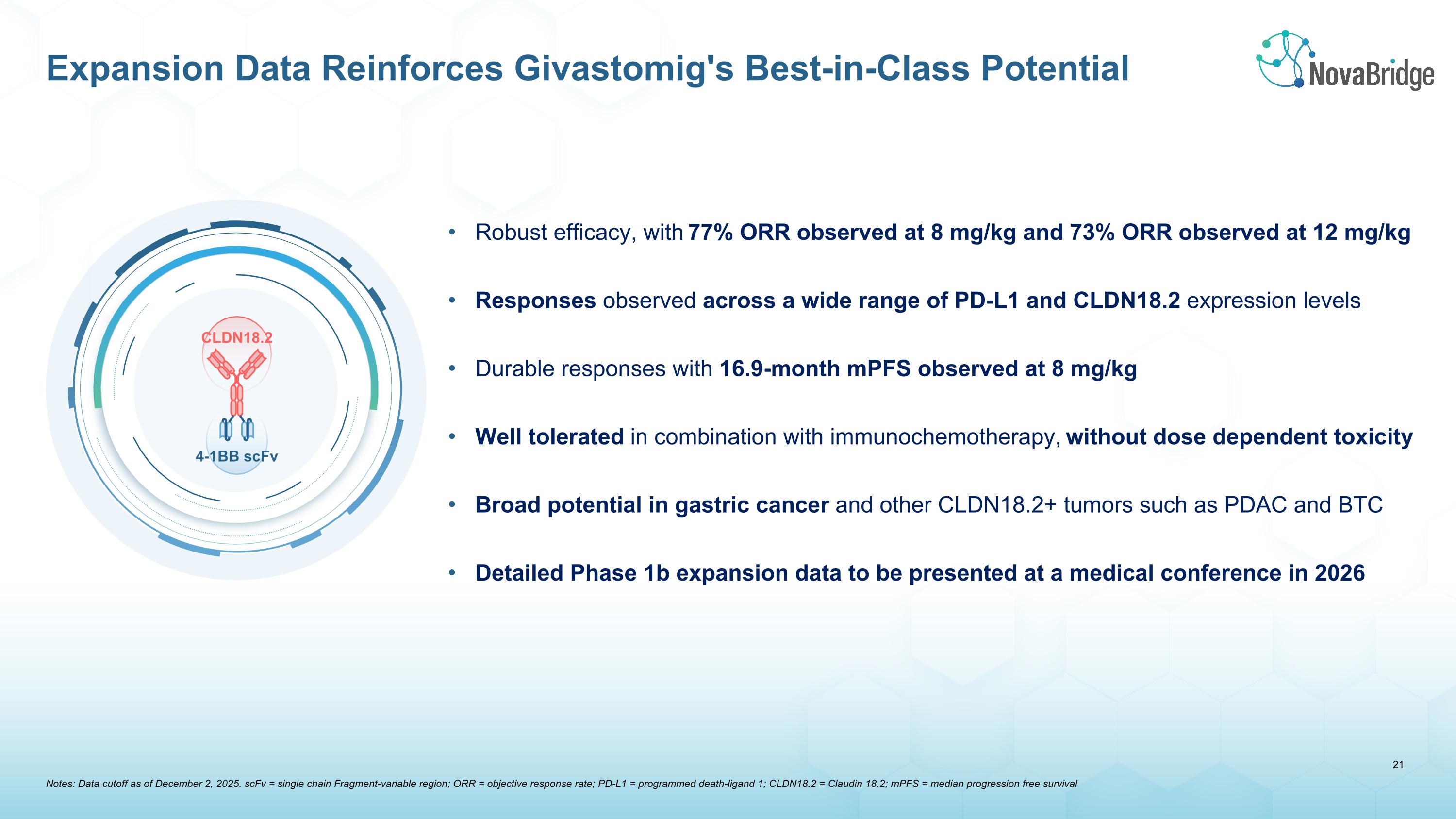 Slide 22