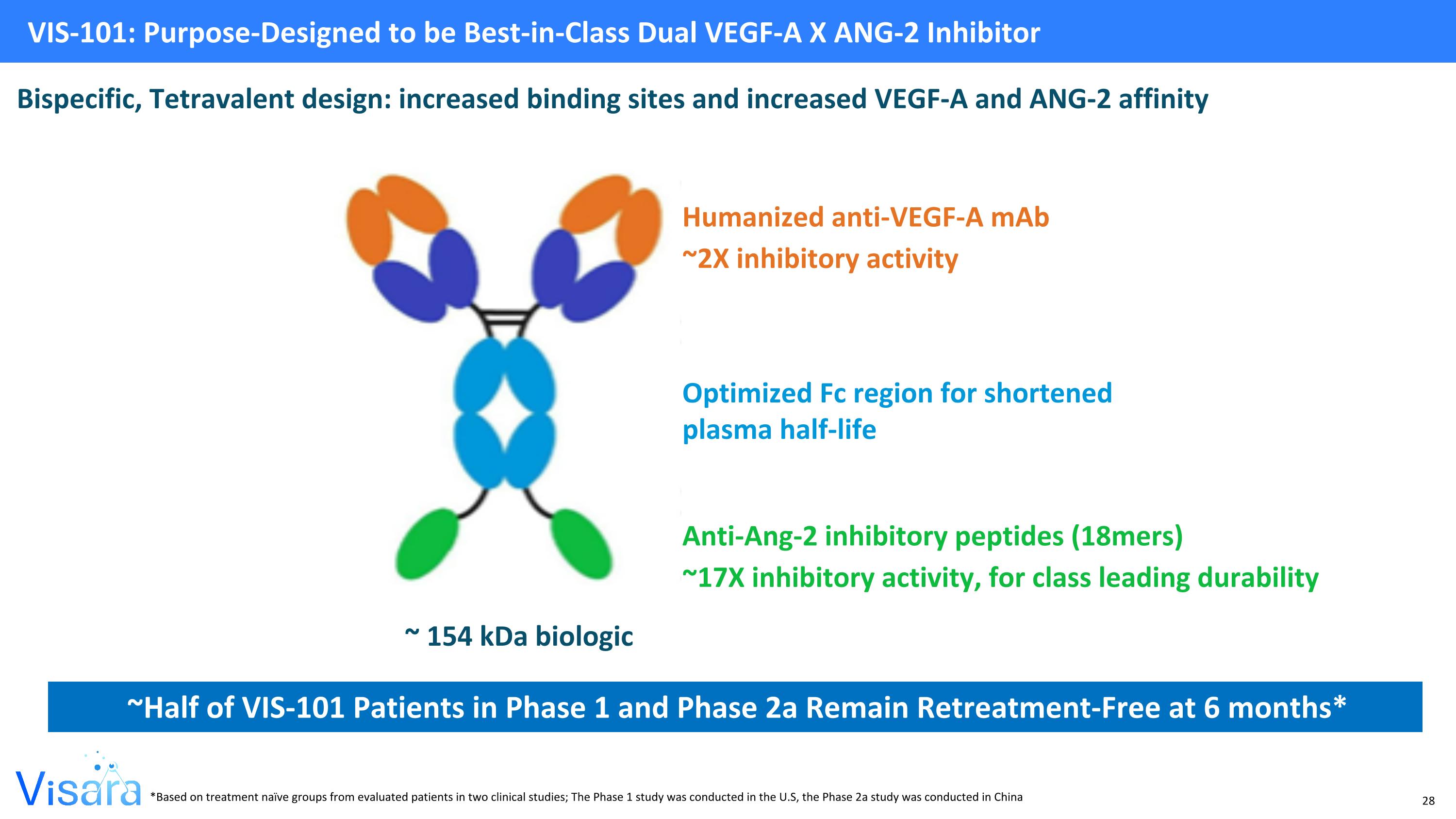 Slide 29