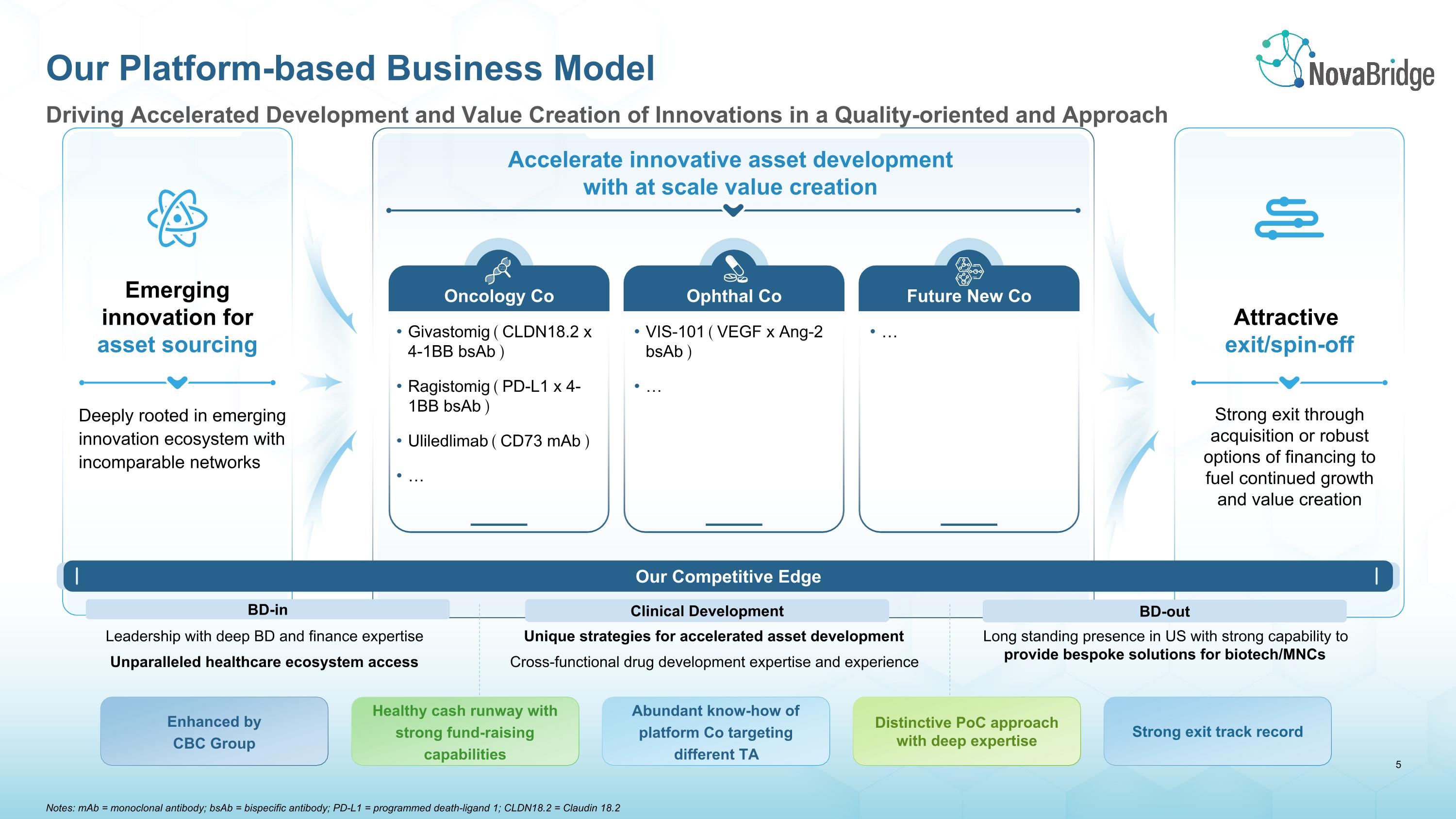 Slide 6