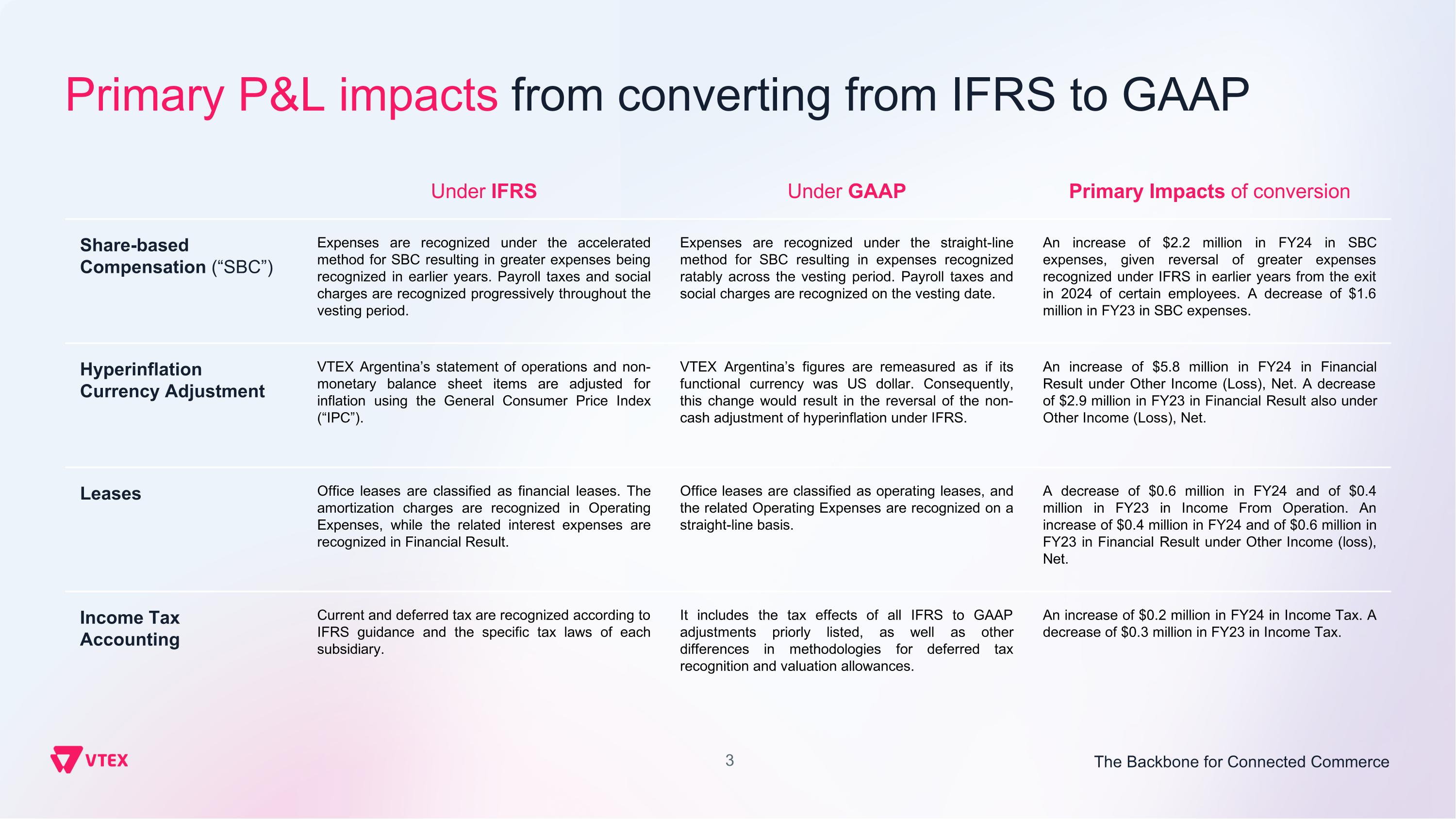 Slide 3