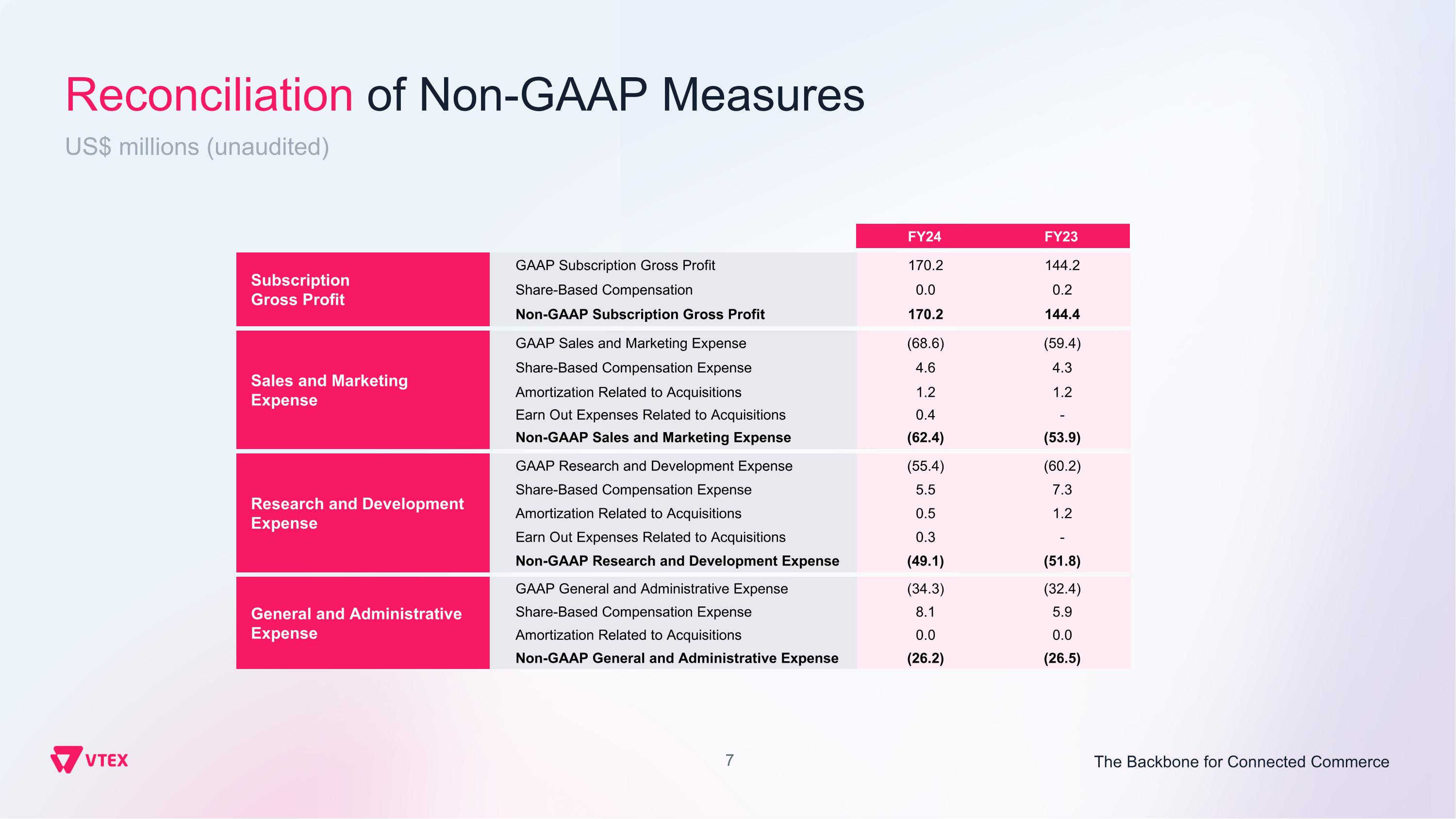 Slide 7