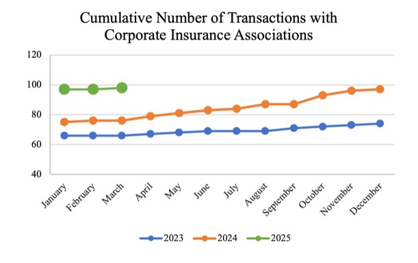 Graphic