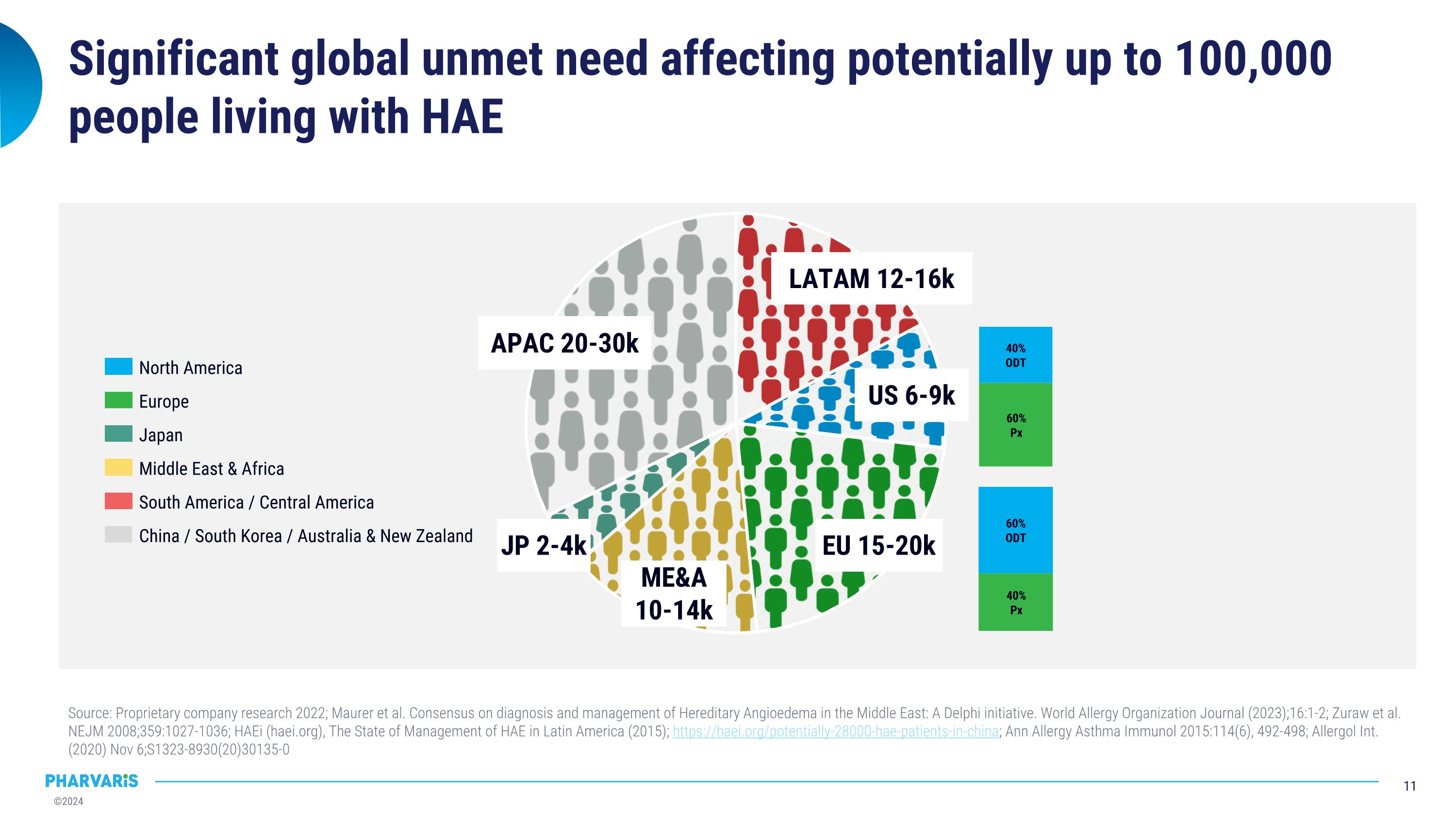 Slide 11