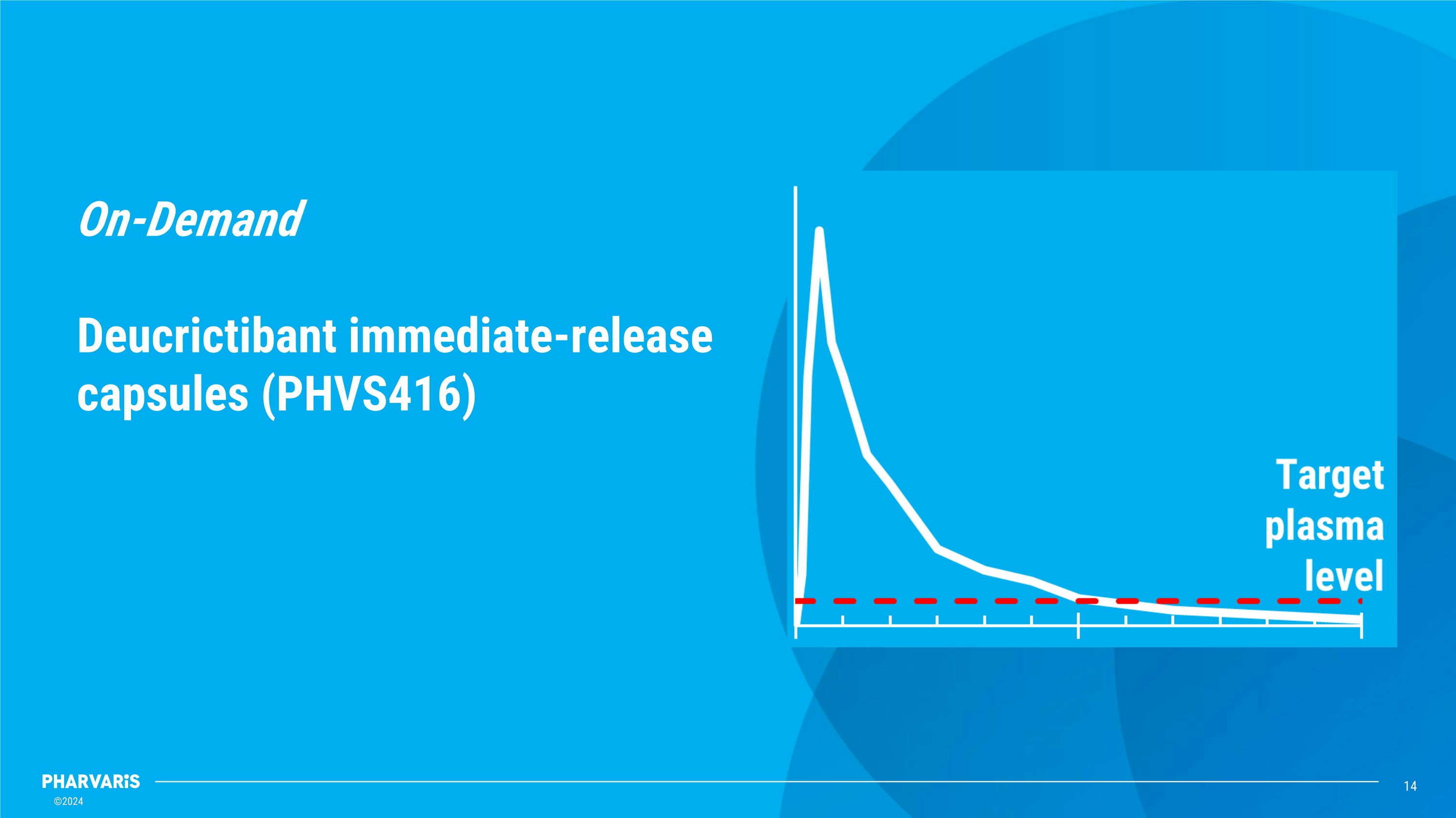 Slide 14