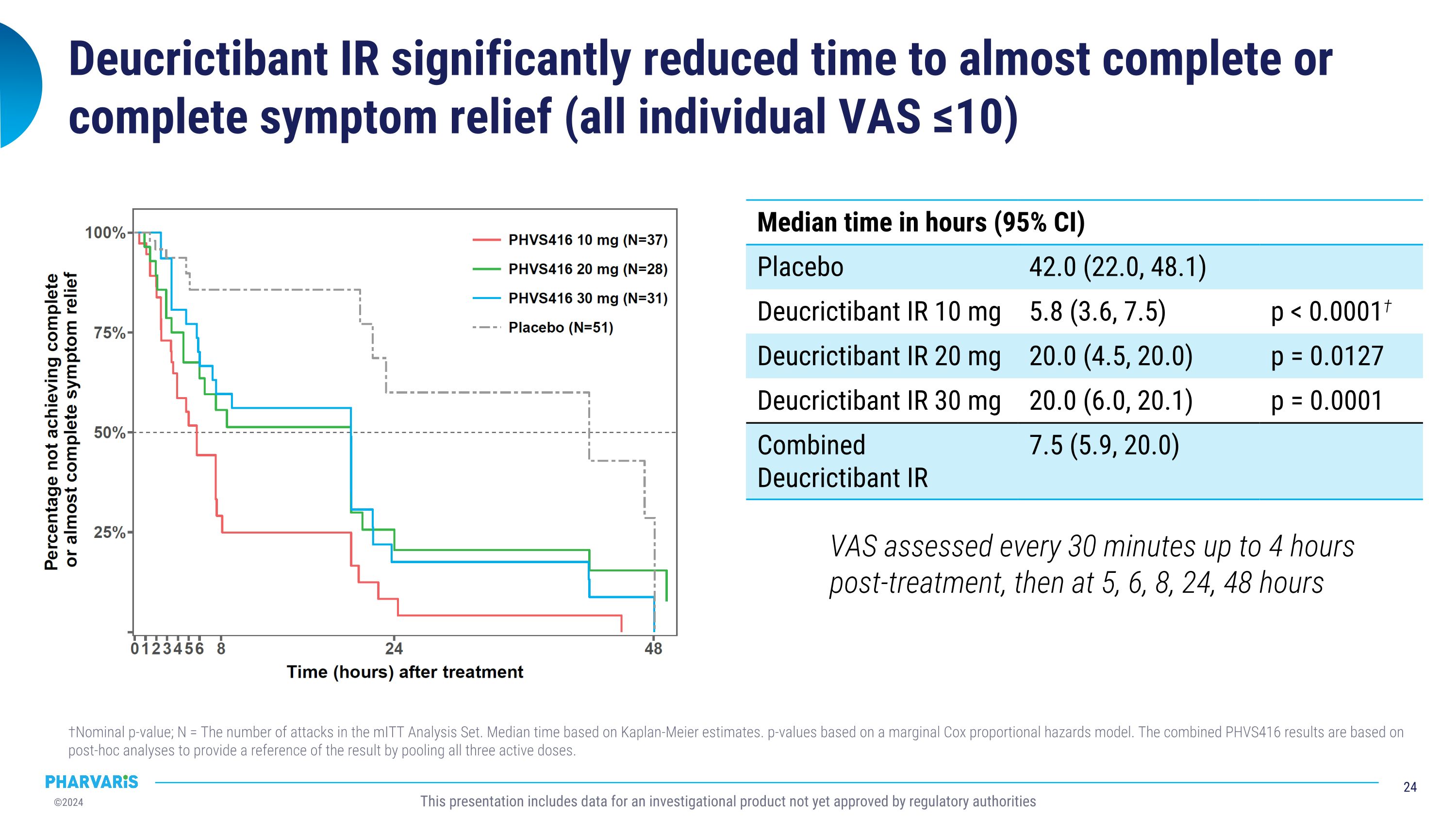 Slide 24