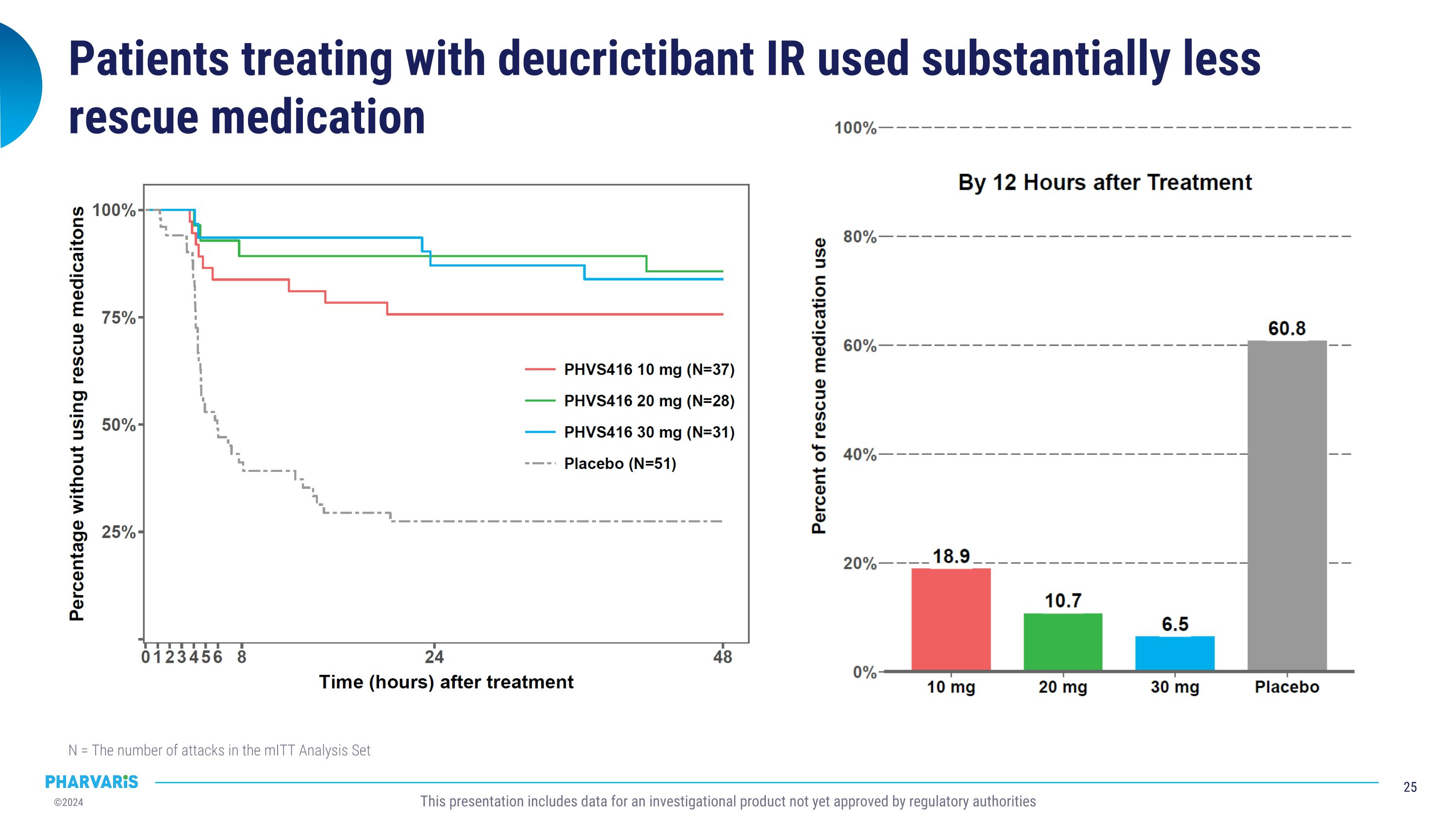 Slide 25