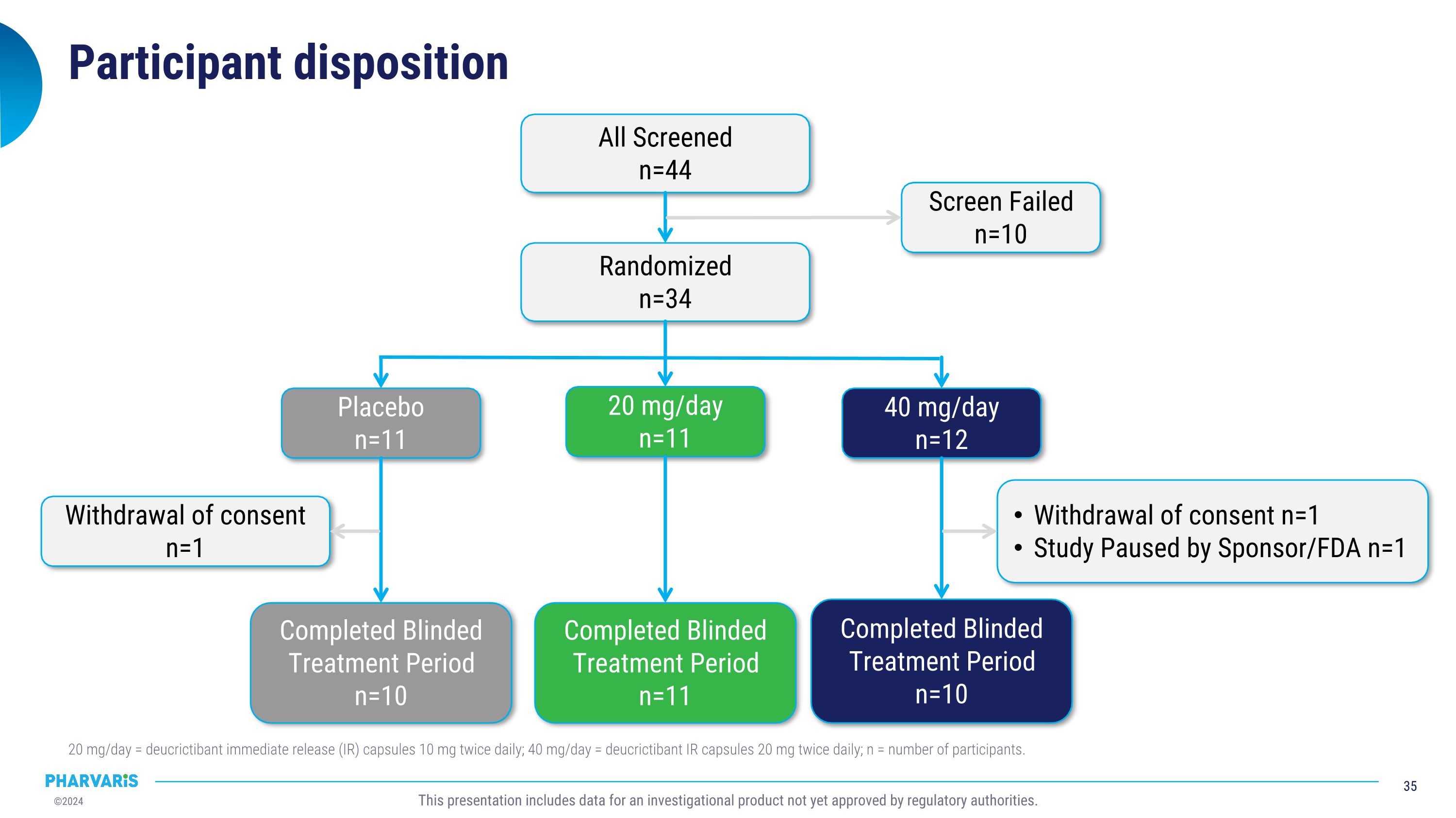 Slide 35