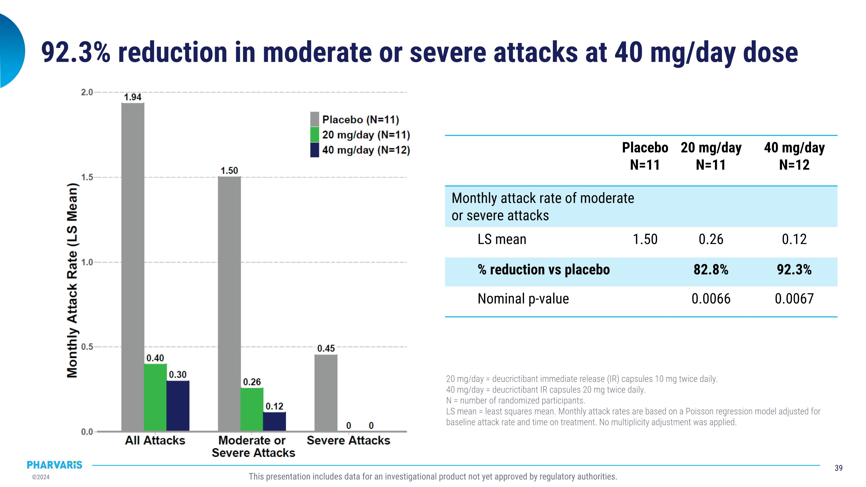Slide 39