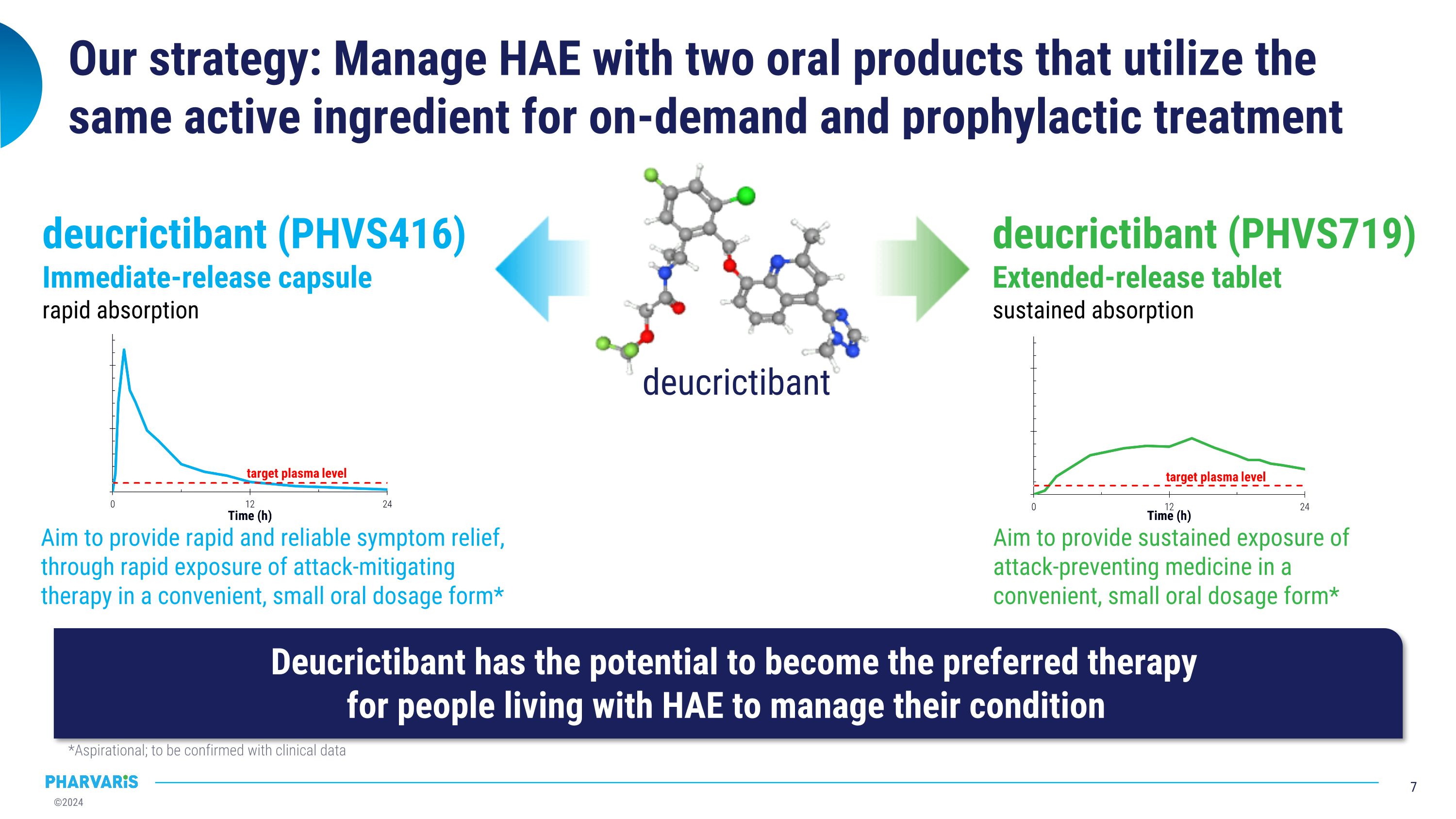 Slide 7