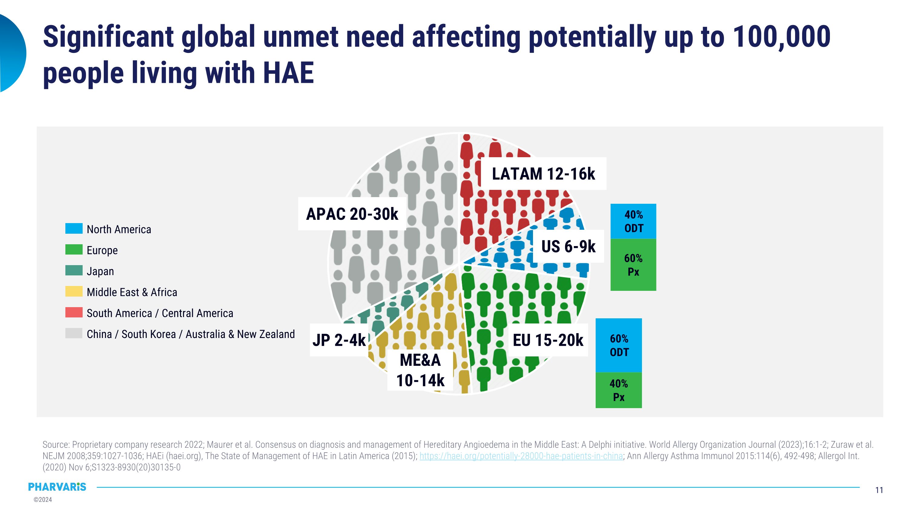 Slide 11