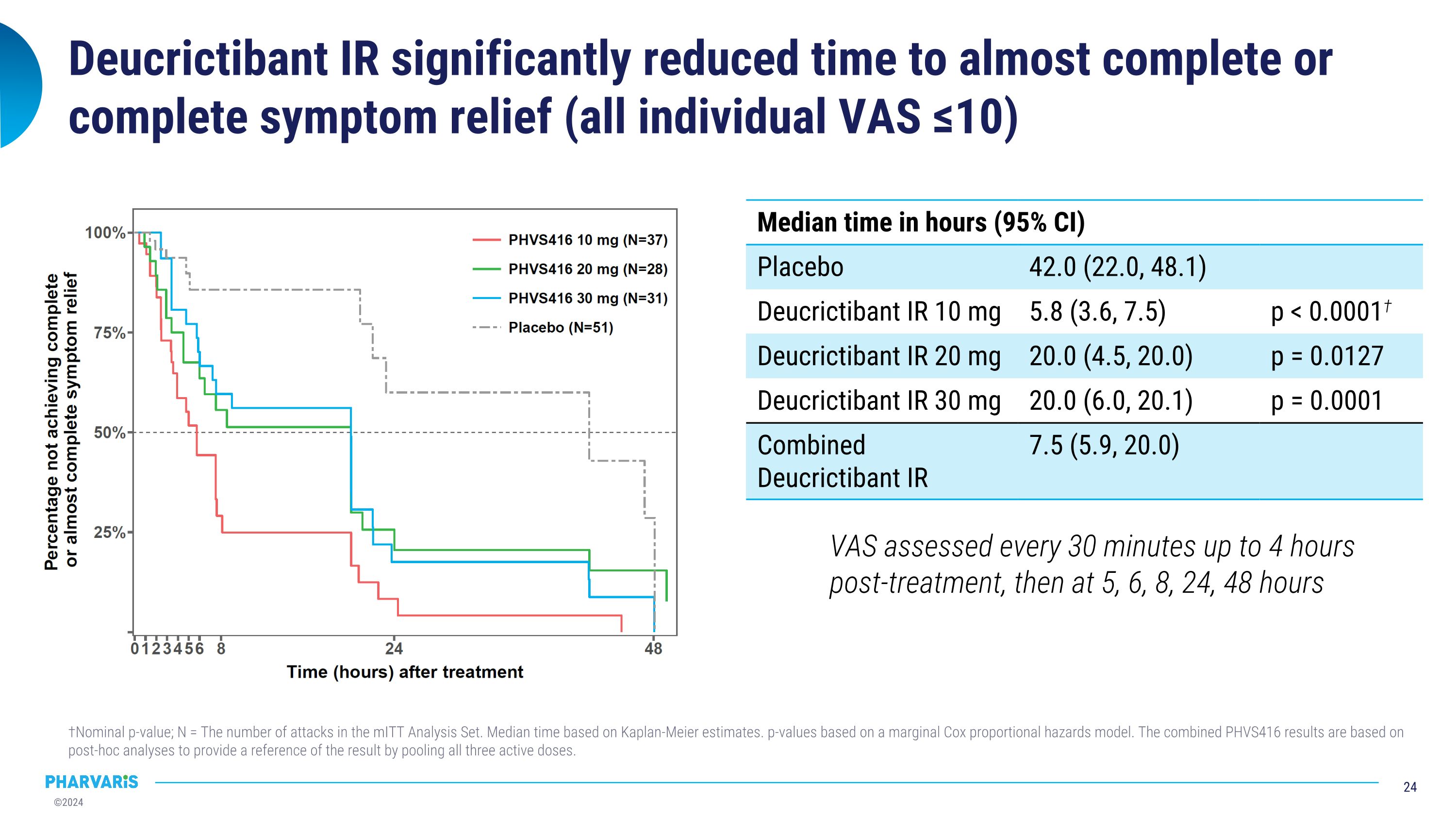 Slide 24