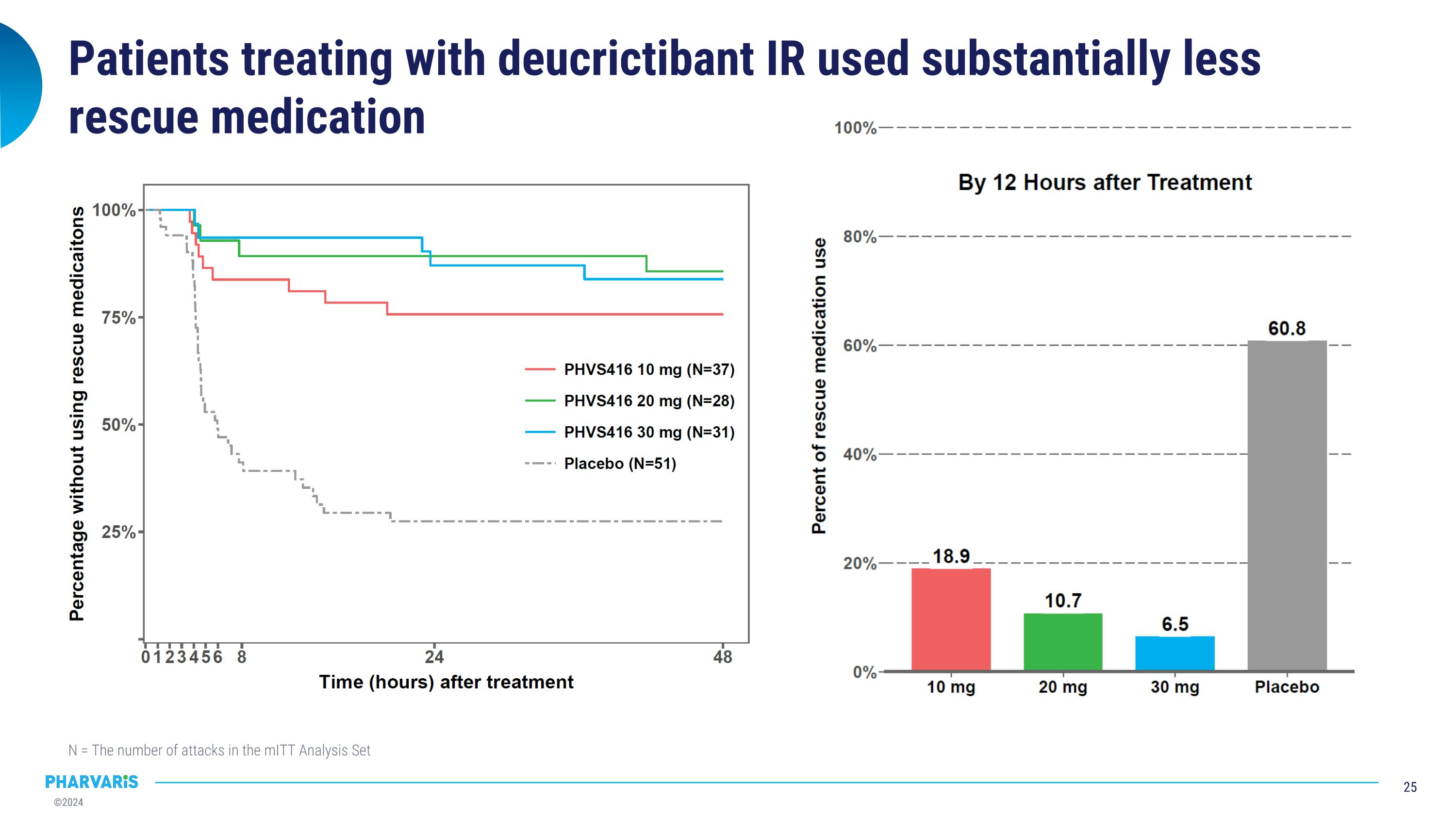 Slide 25