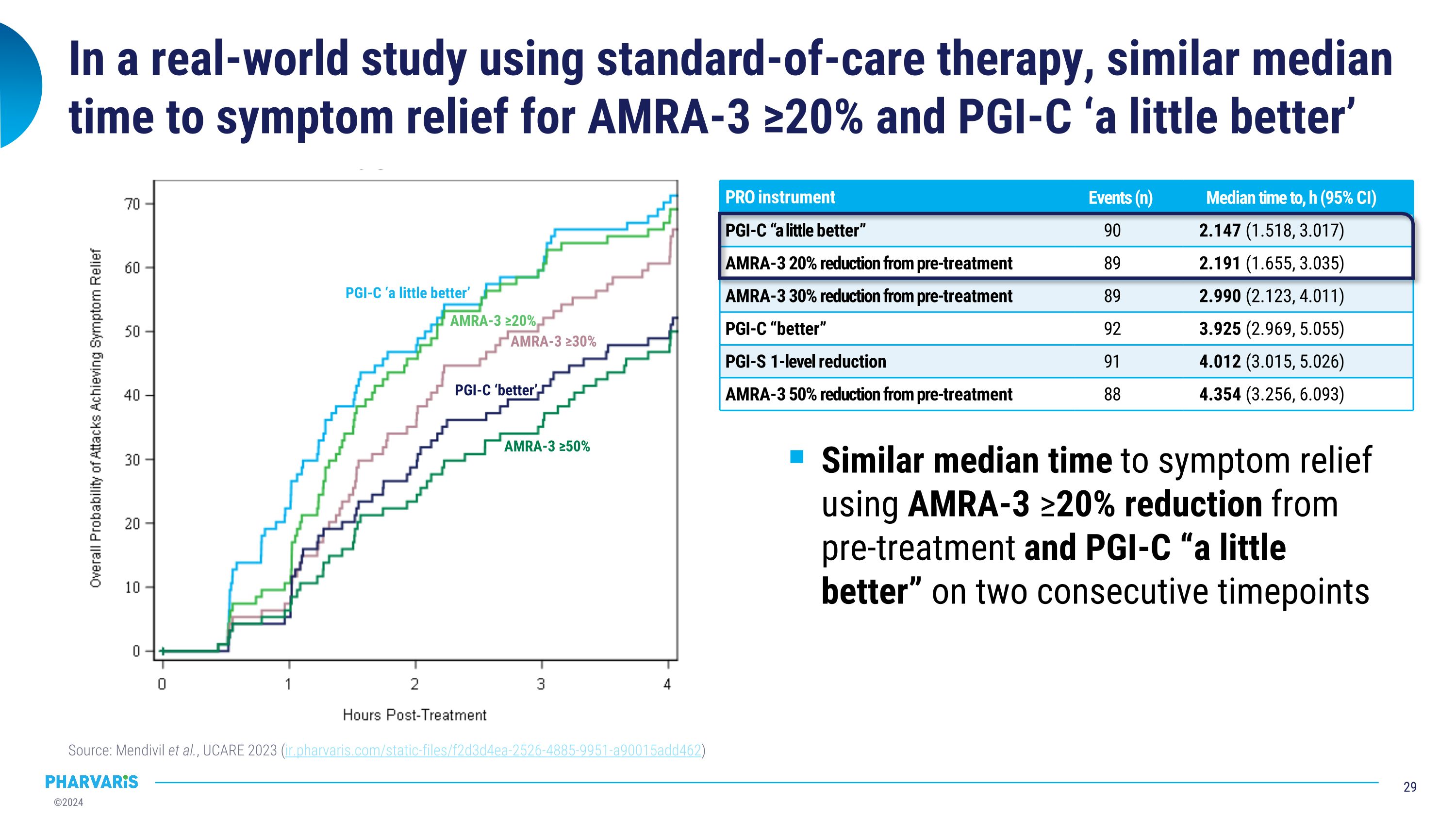 Slide 29