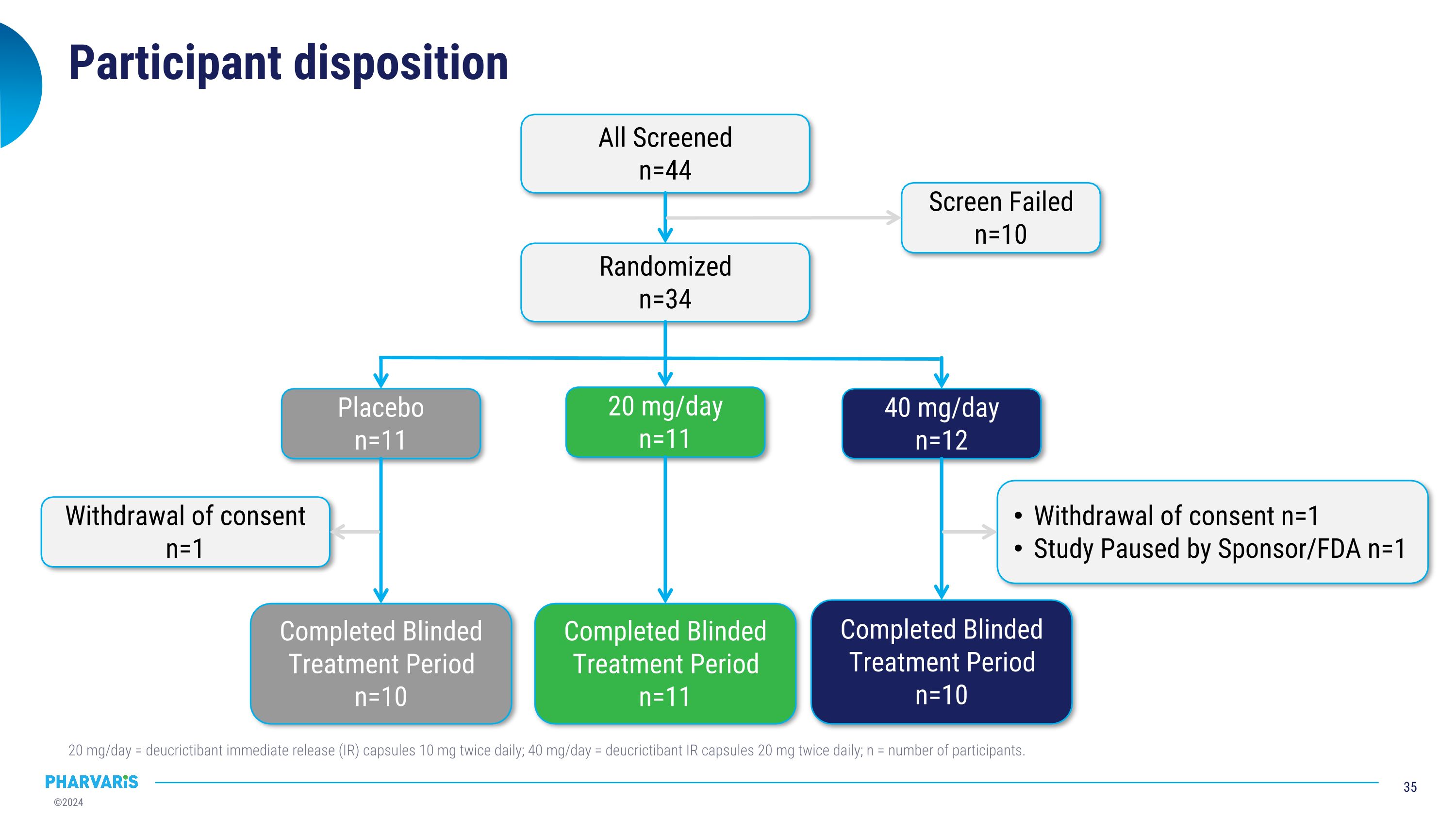 Slide 35