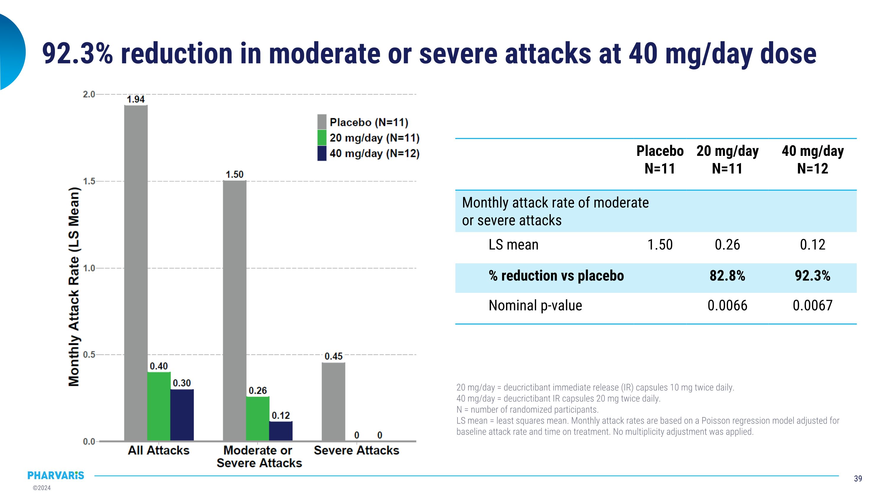 Slide 39