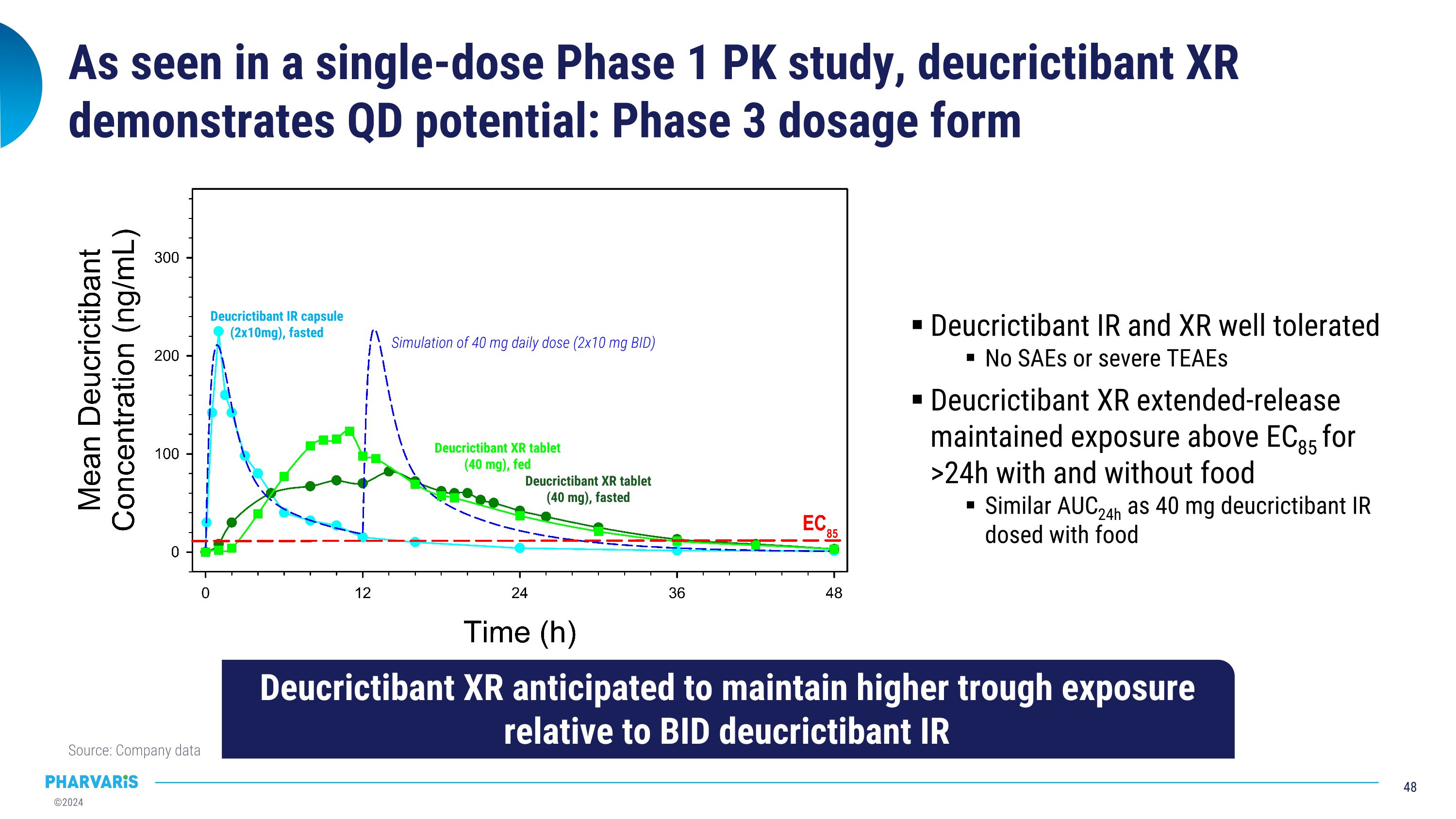 Slide 48