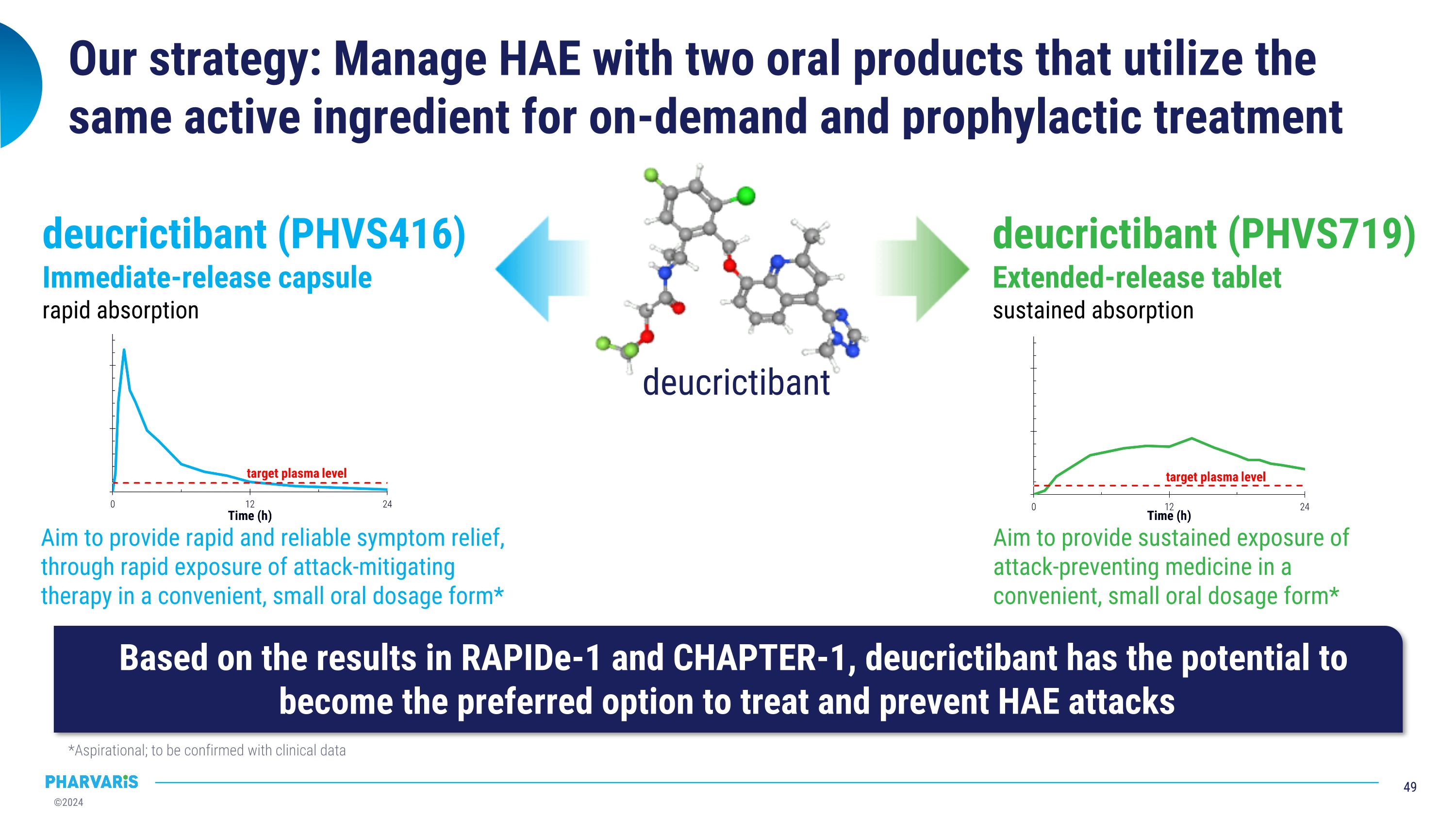 Slide 49
